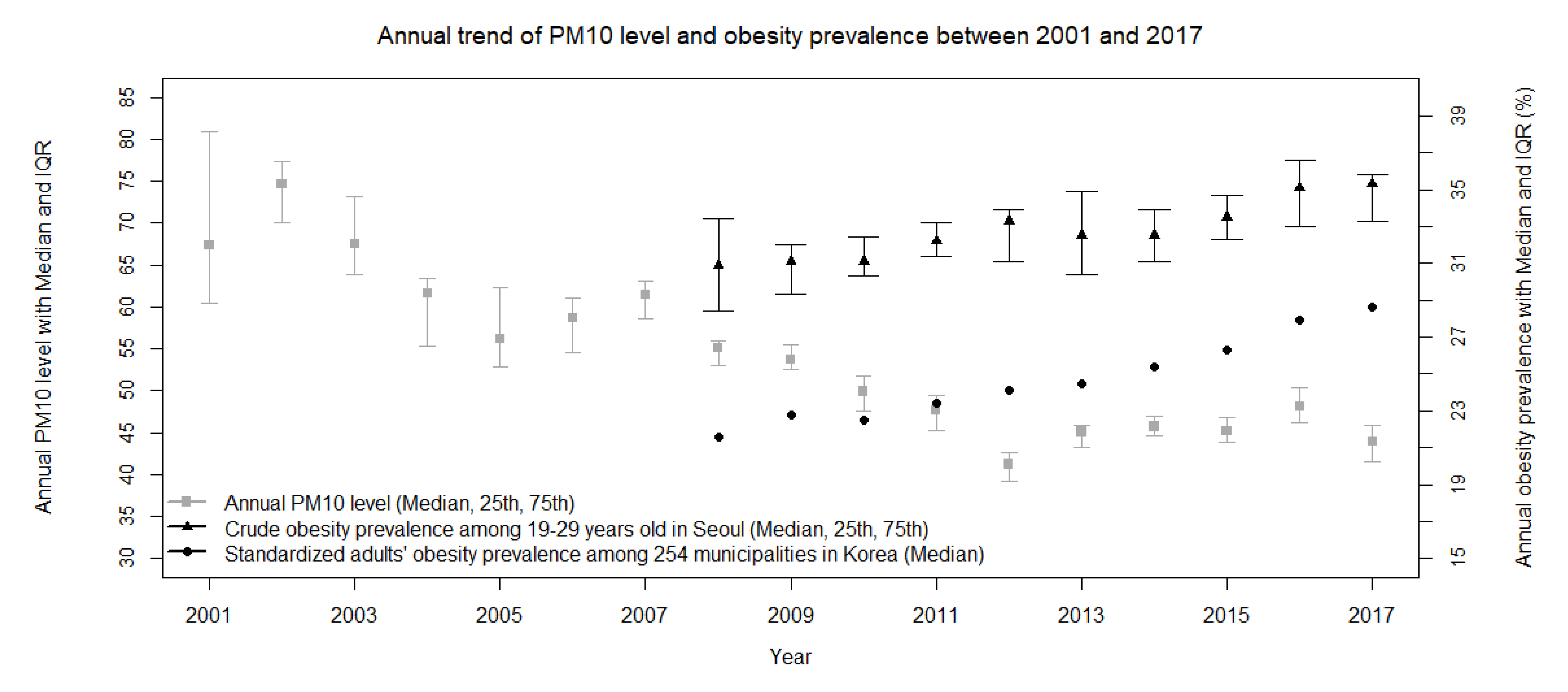 Ijerph 17 06981 g002