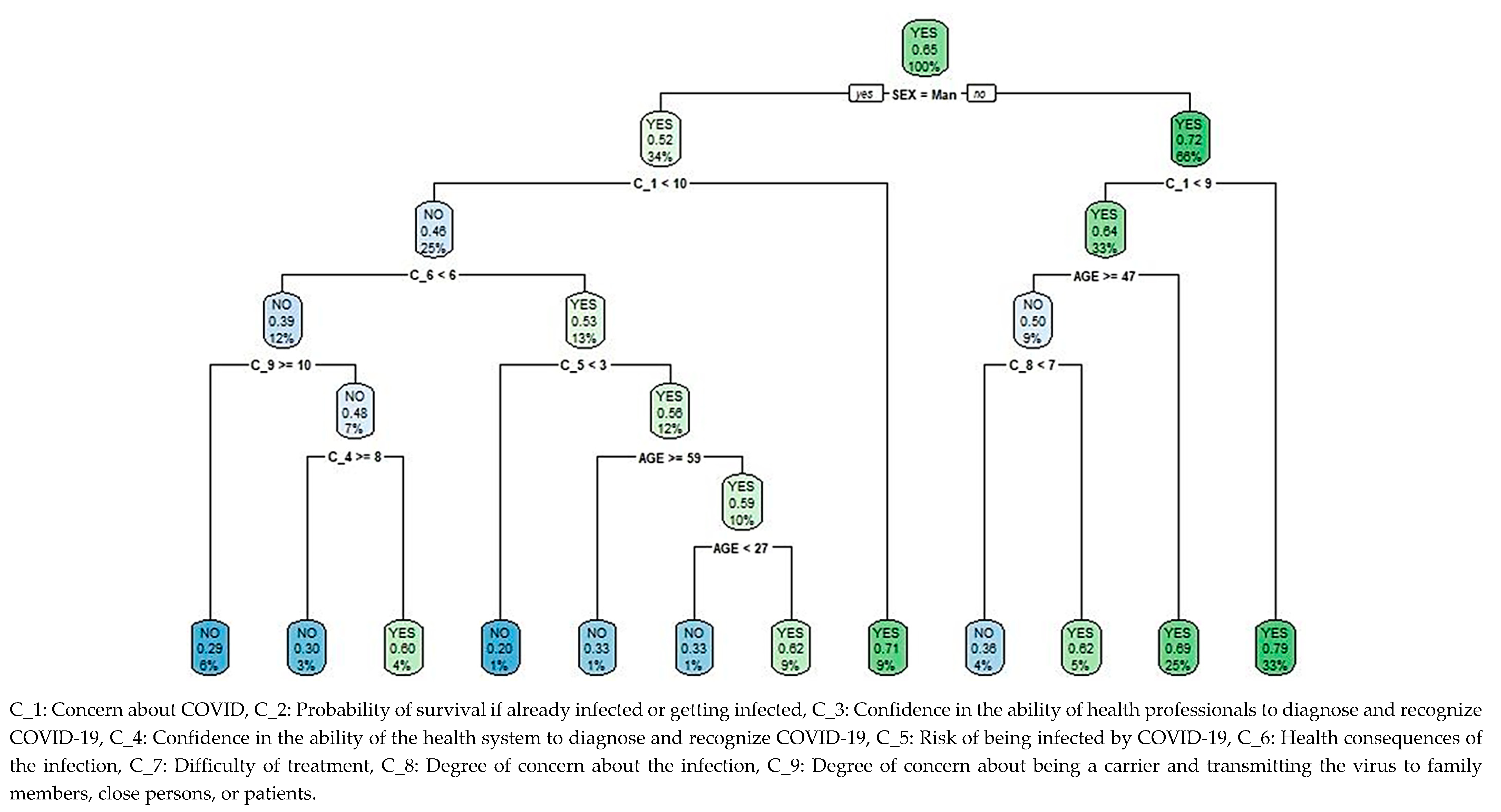 Ijerph 17 06982 g002 Ijerph 17 06982 g002