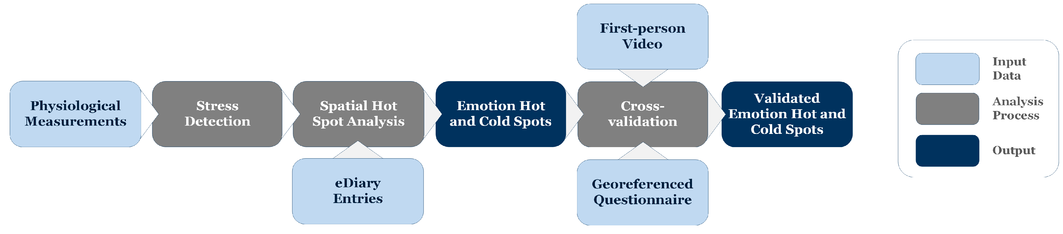 Ijerph 17 06994 g001 Ijerph 17 06994 g001