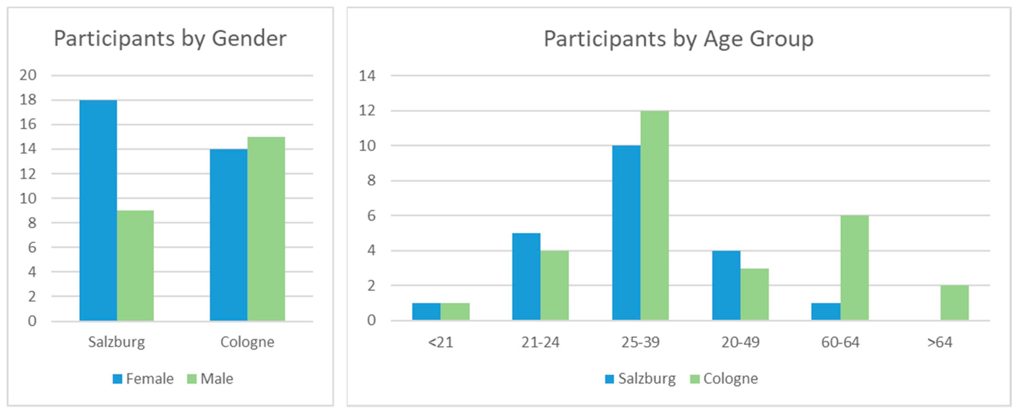 Ijerph 17 06994 g002 Ijerph 17 06994 g002