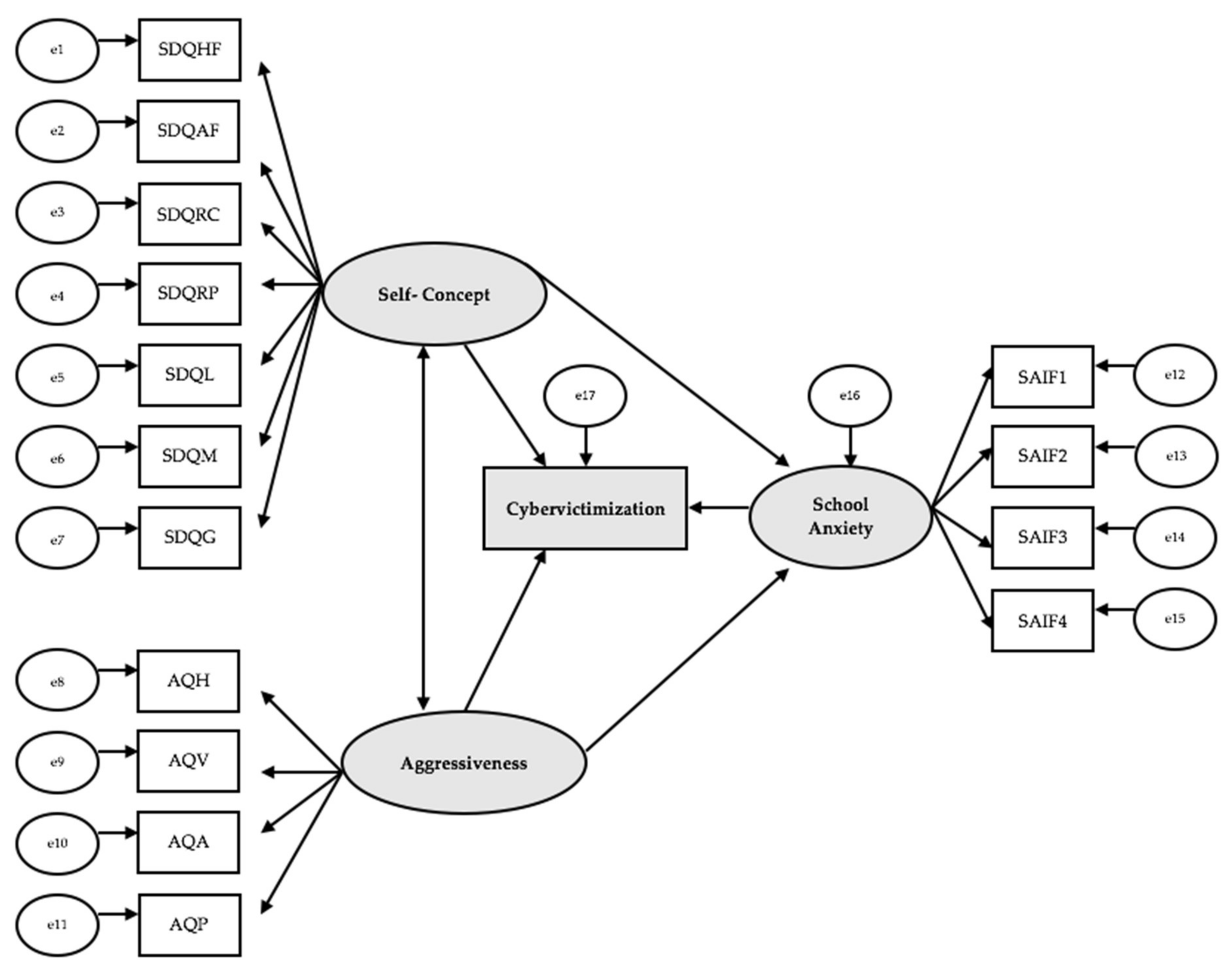 Ijerph 17 07000 g001