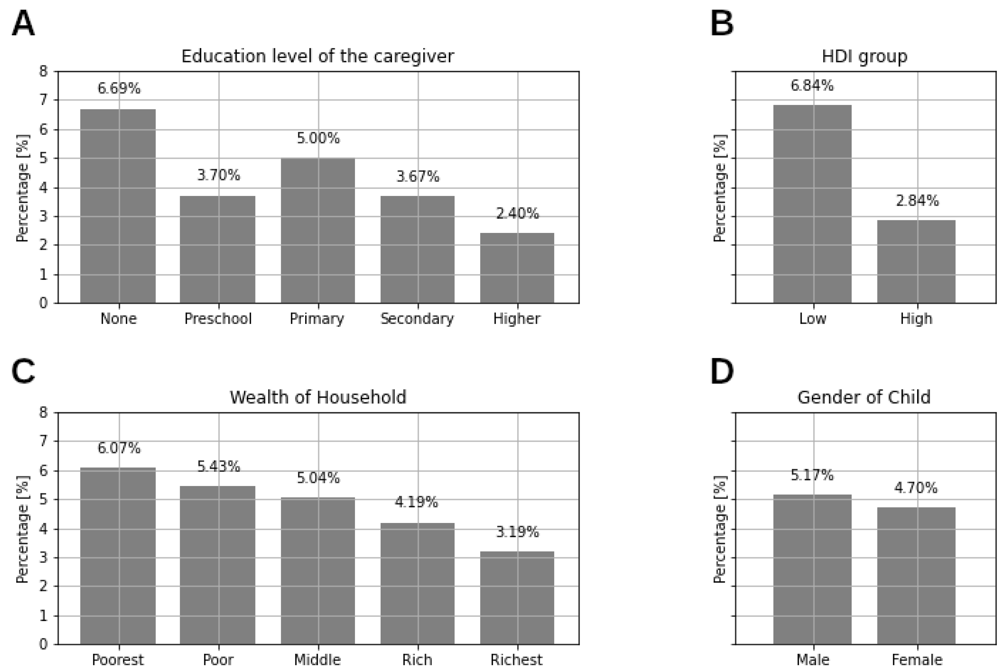 Ijerph 17 07009 g002