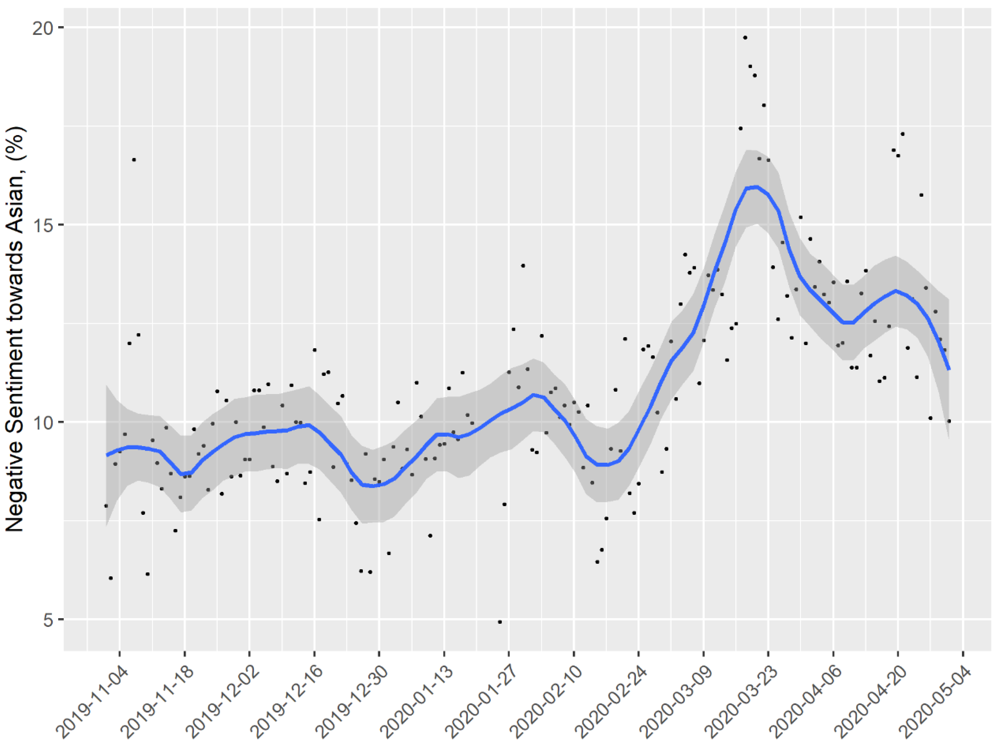 Ijerph 17 07032 g001