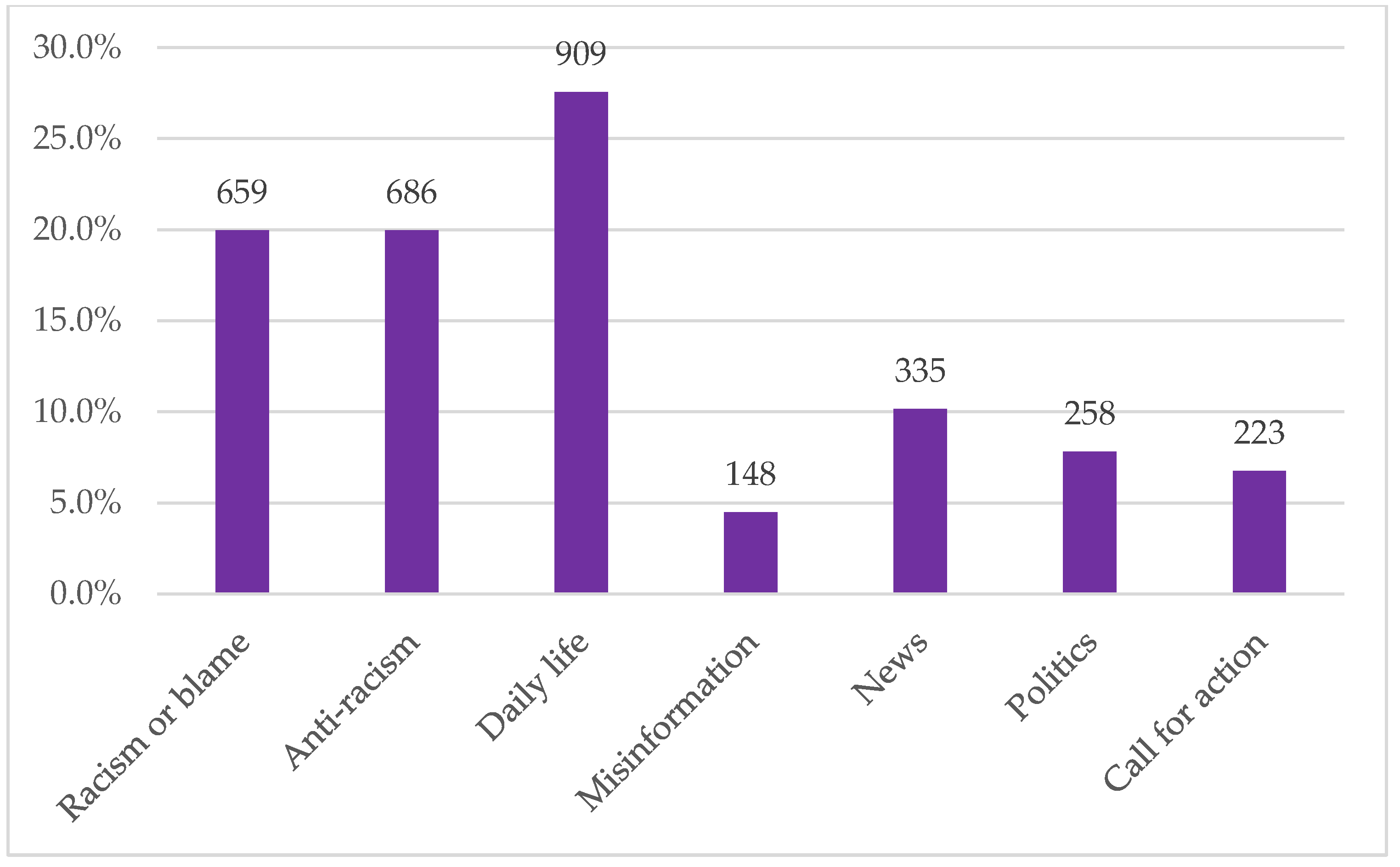 Ijerph 17 07032 g002