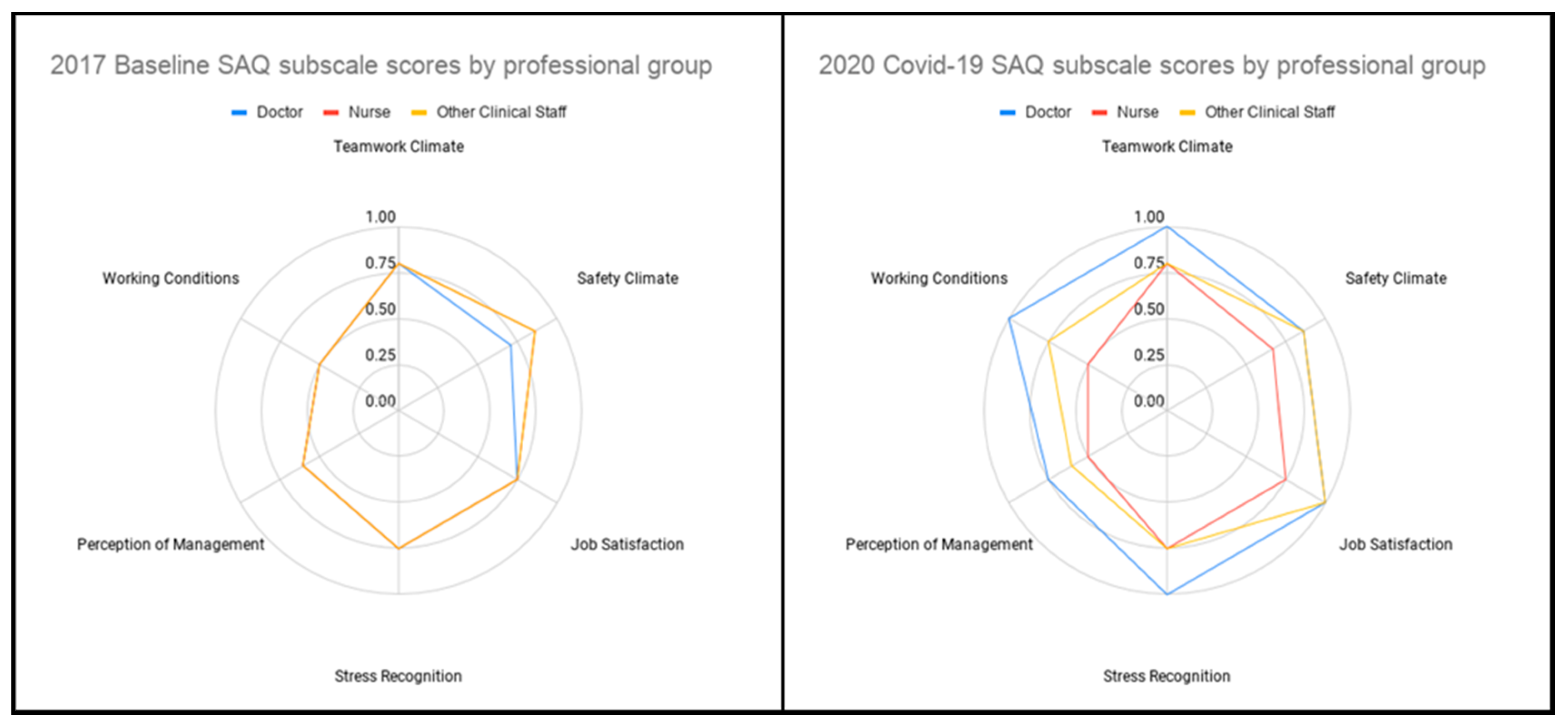 Ijerph 17 07034 g002 Ijerph 17 07034 g002