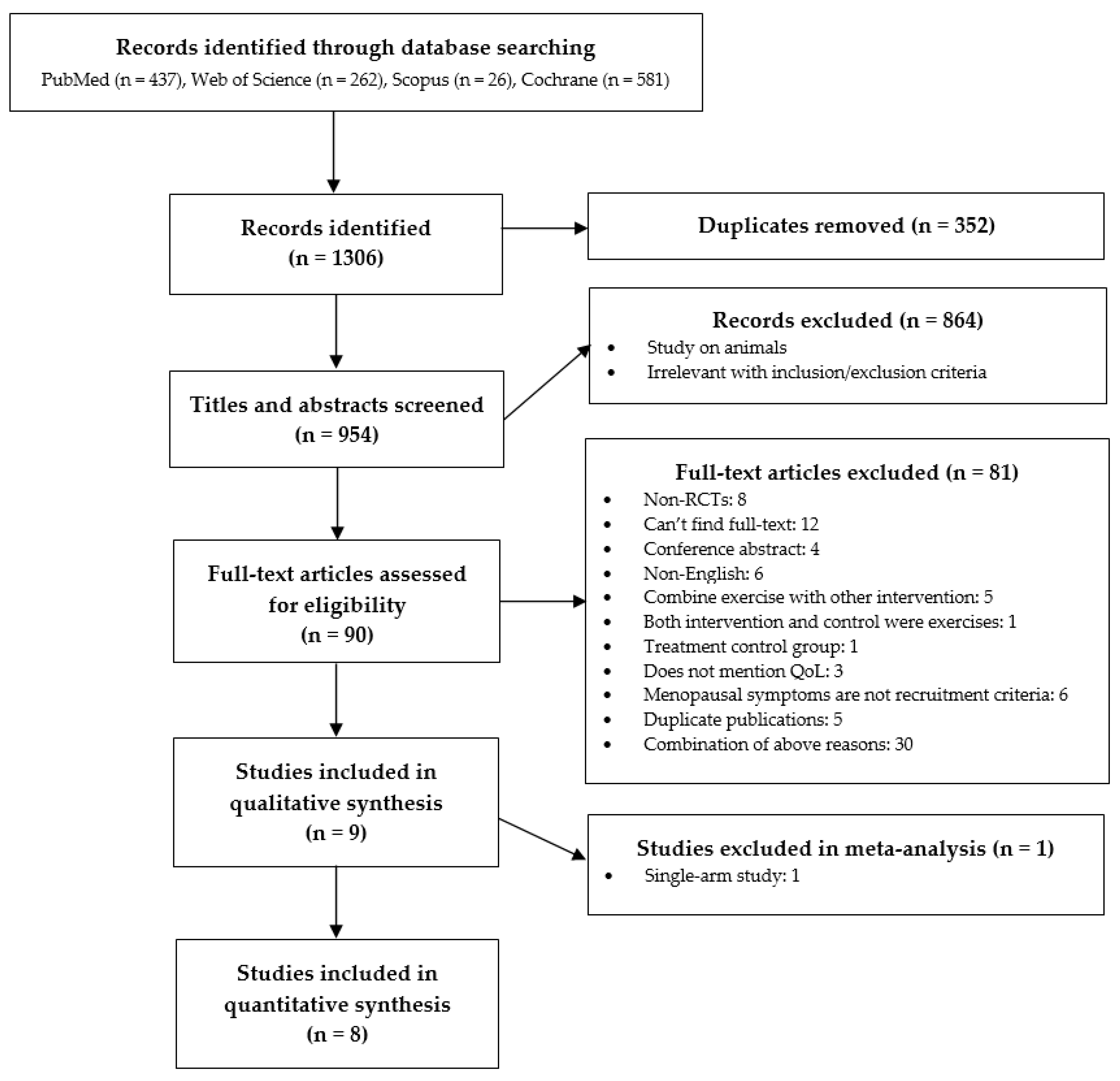 Ijerph 17 07049 g001