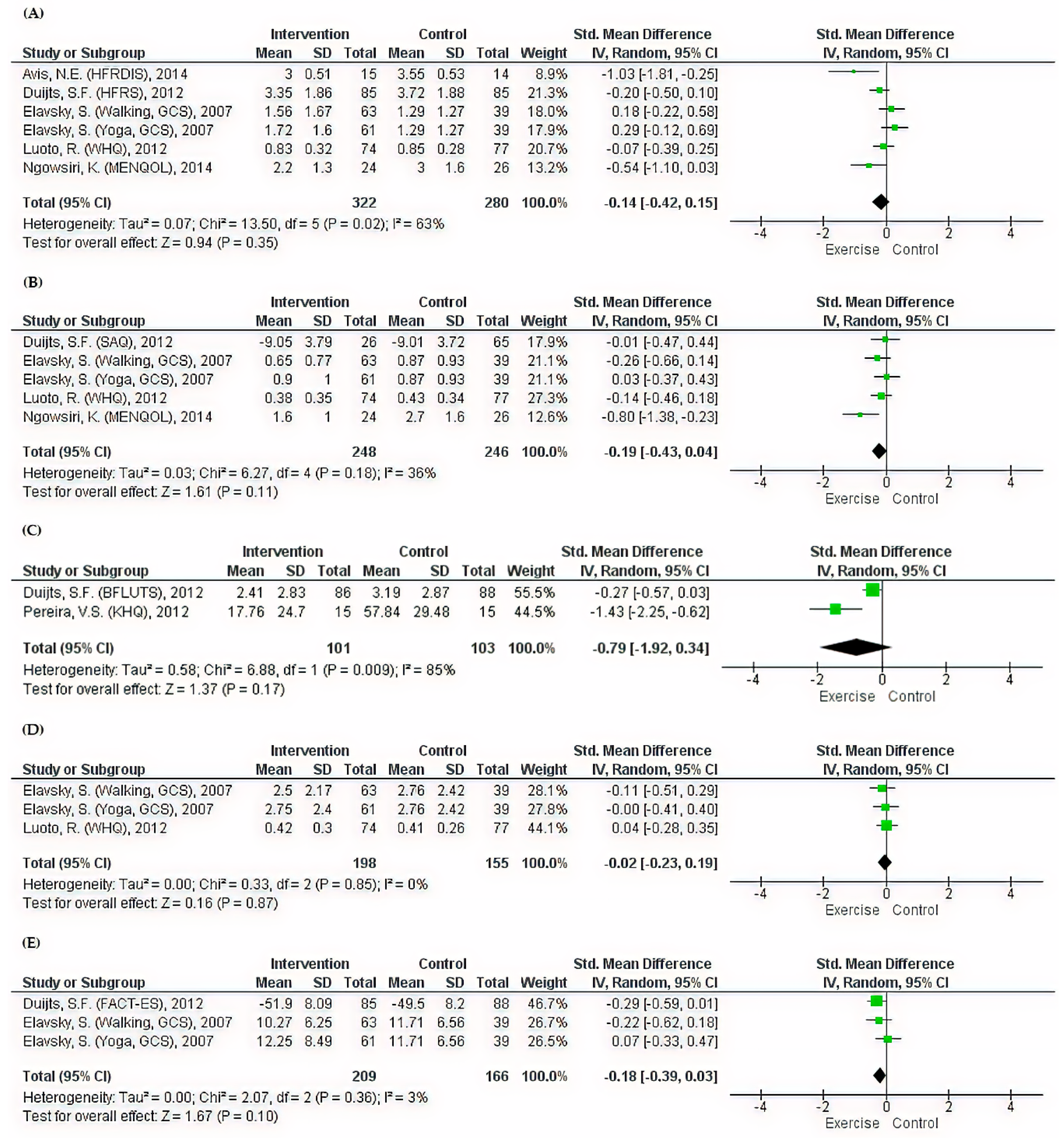 Ijerph 17 07049 g003