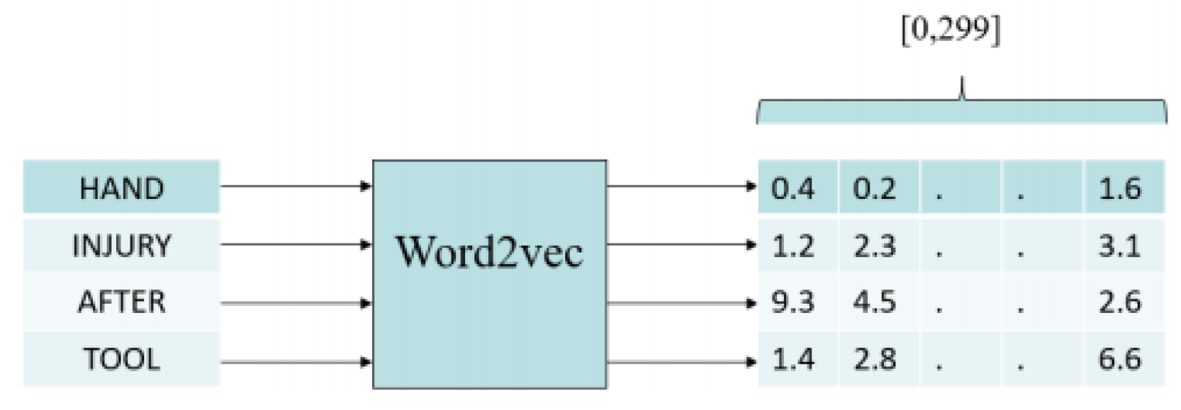 Ijerph 17 07054 g003