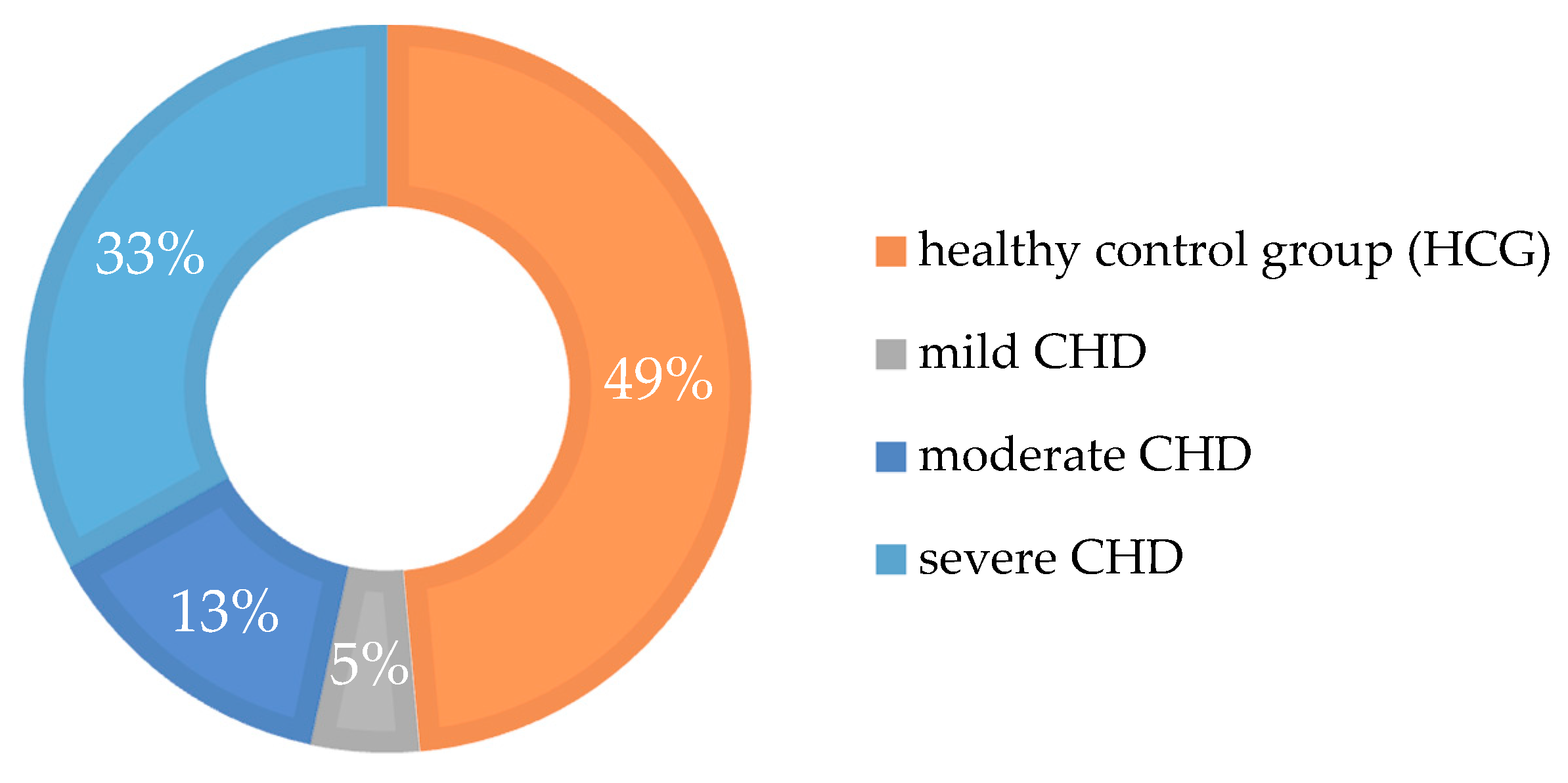 Ijerph 17 07057 g001