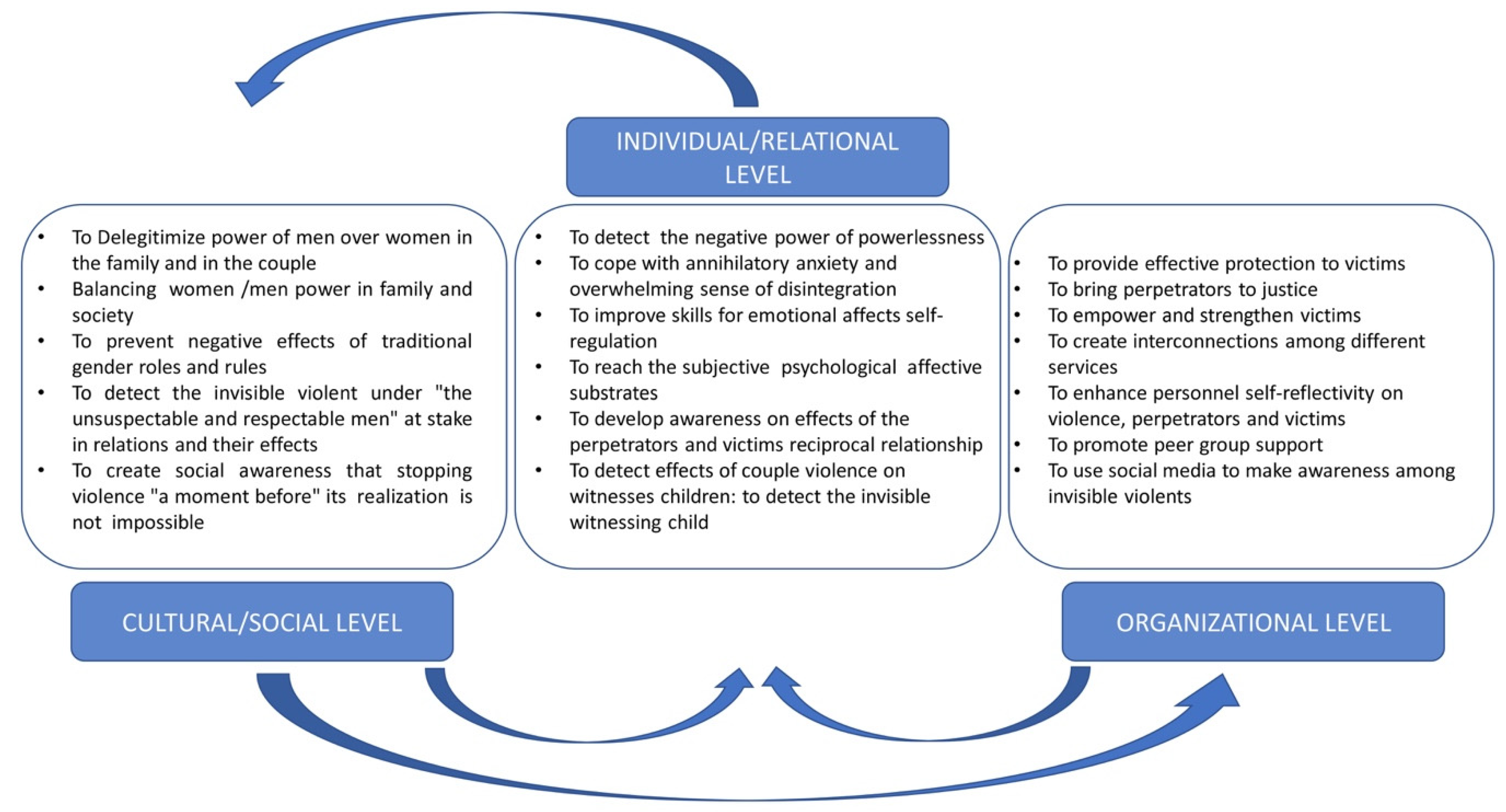 Ijerph 17 07061 g001