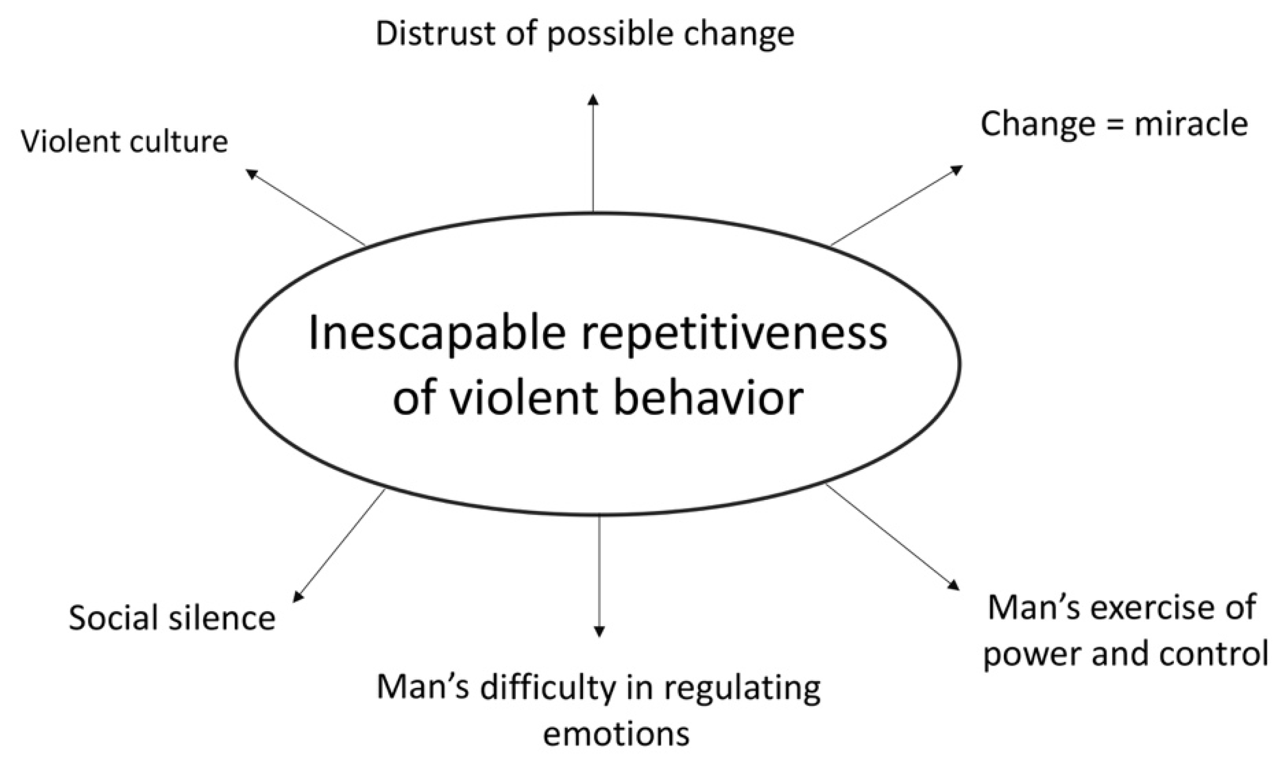 Ijerph 17 07061 g002