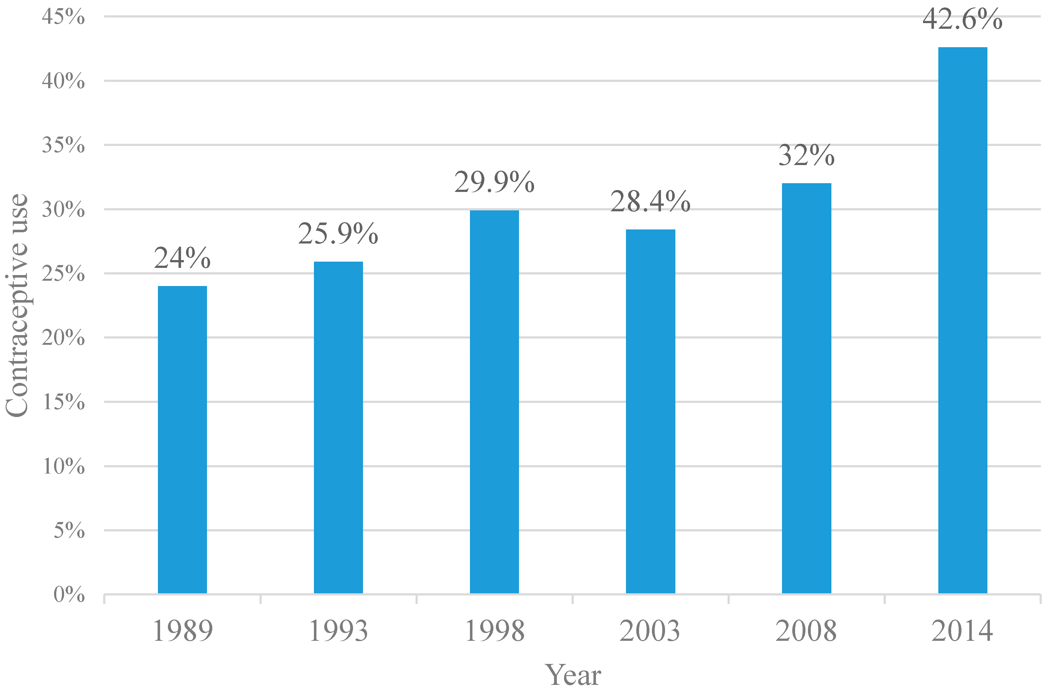 Ijerph 17 07065 g001