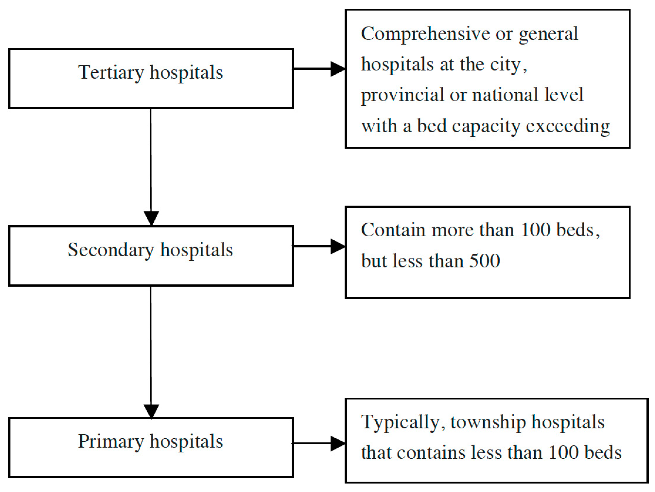 Ijerph 17 07070 g001