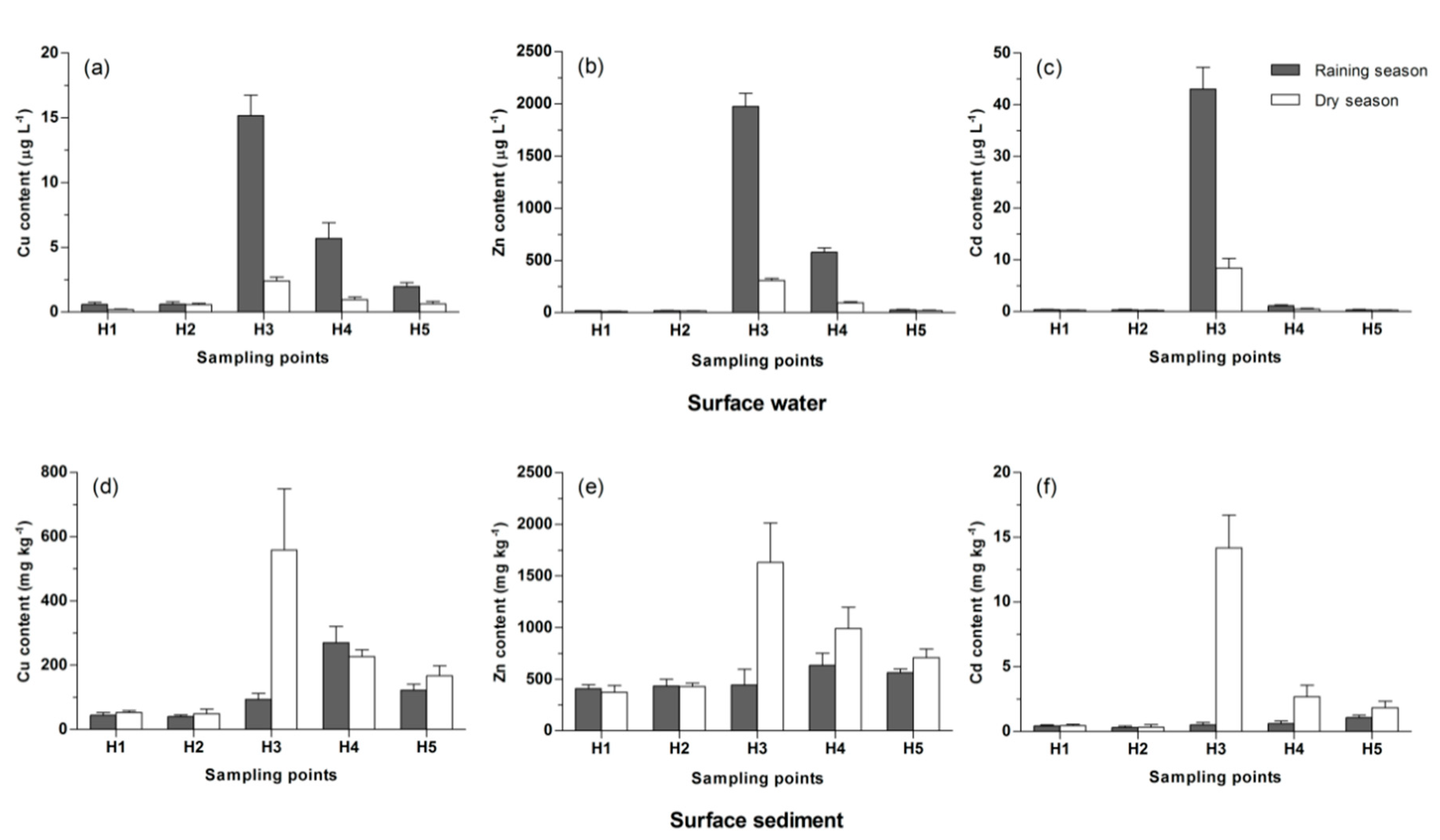 Ijerph 17 07072 g002 Ijerph 17 07072 g002