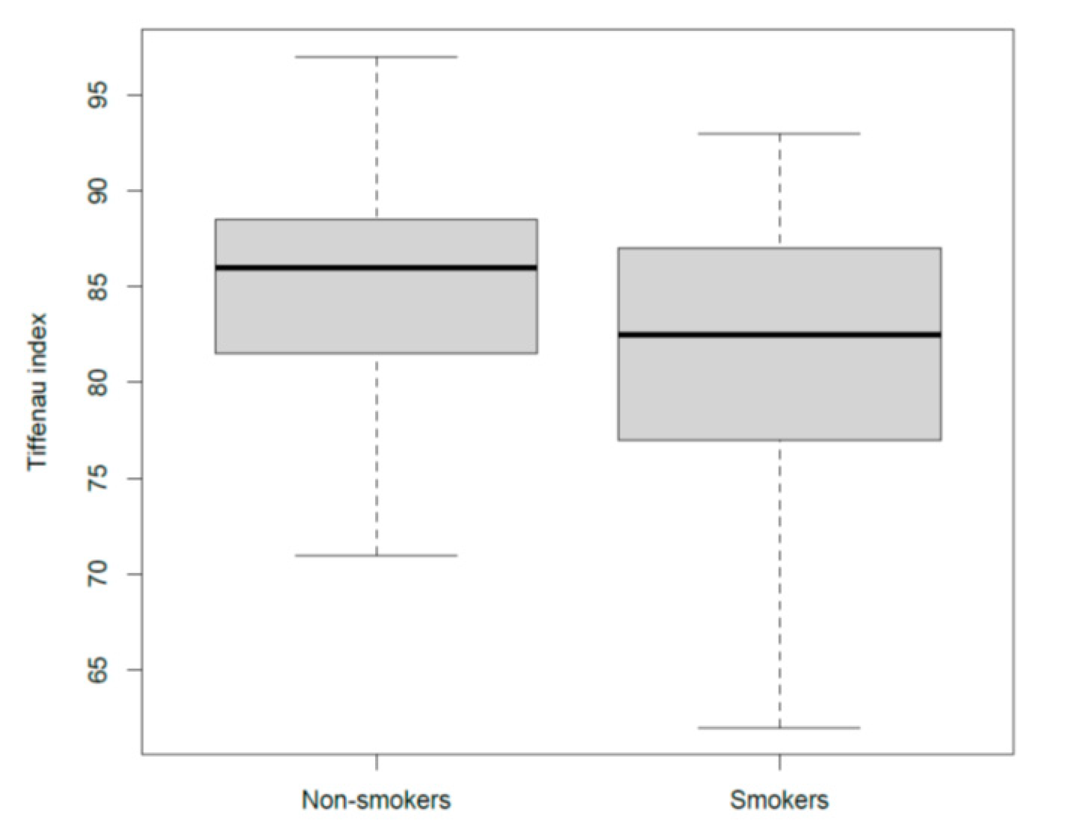 Ijerph 17 07075 g003