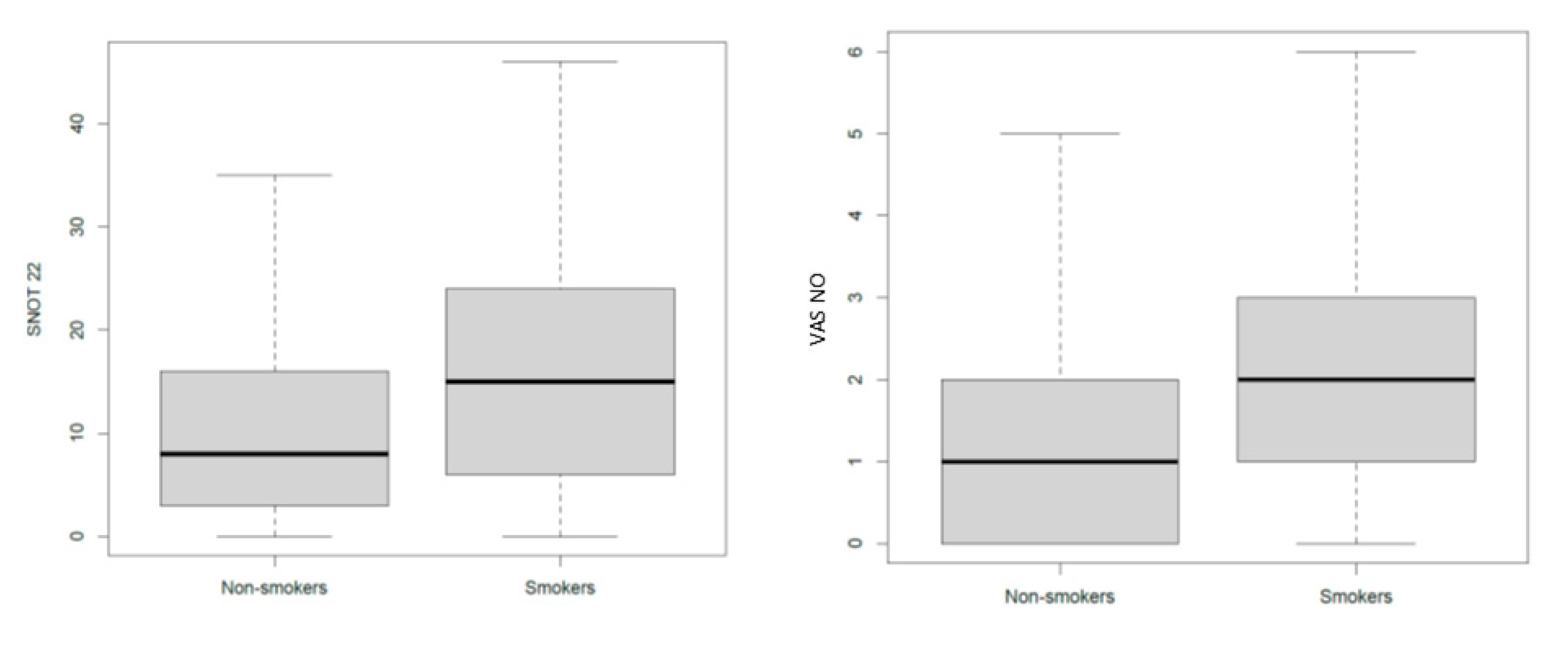 Ijerph 17 07075 g004