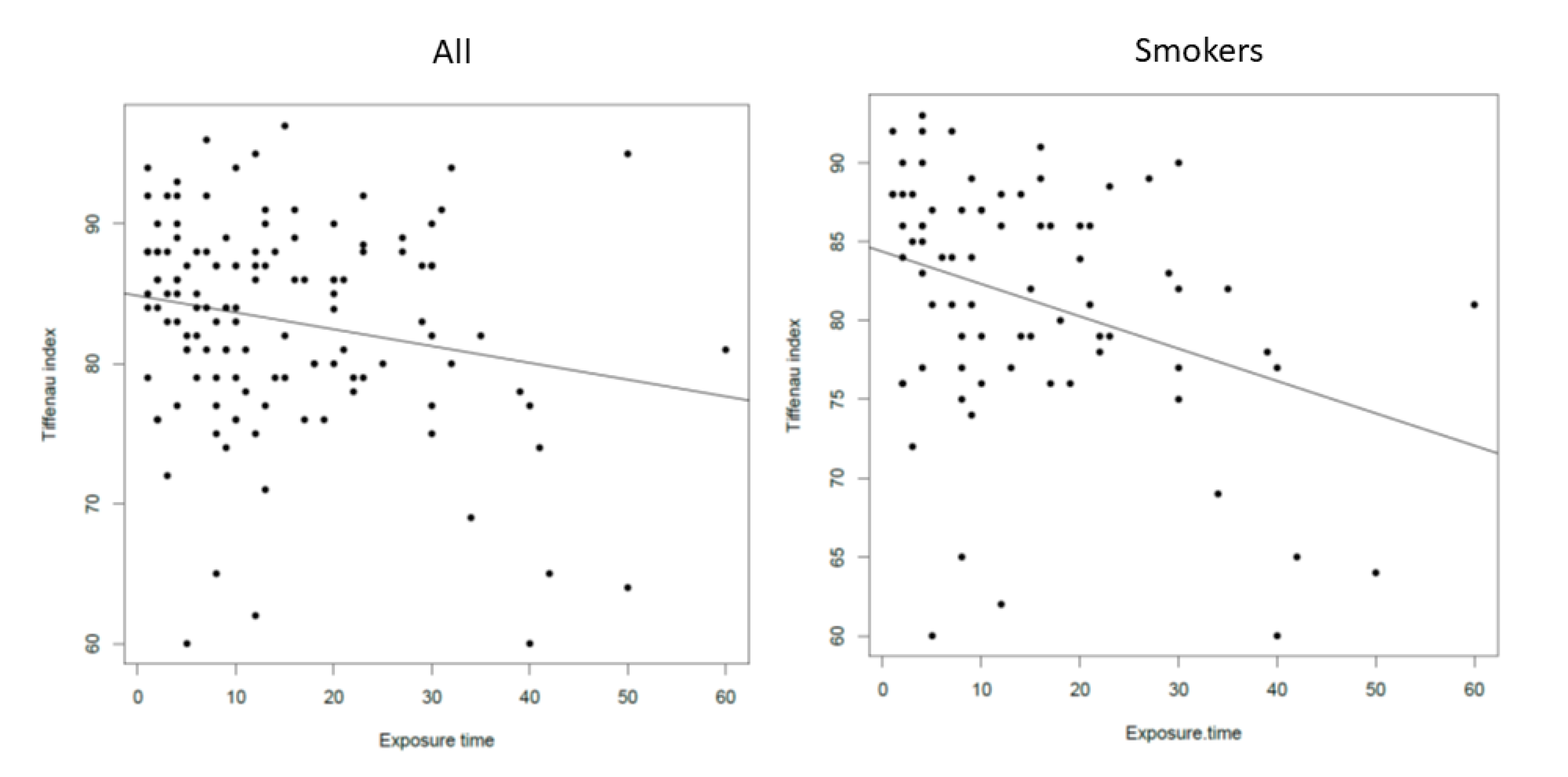 Ijerph 17 07075 g005