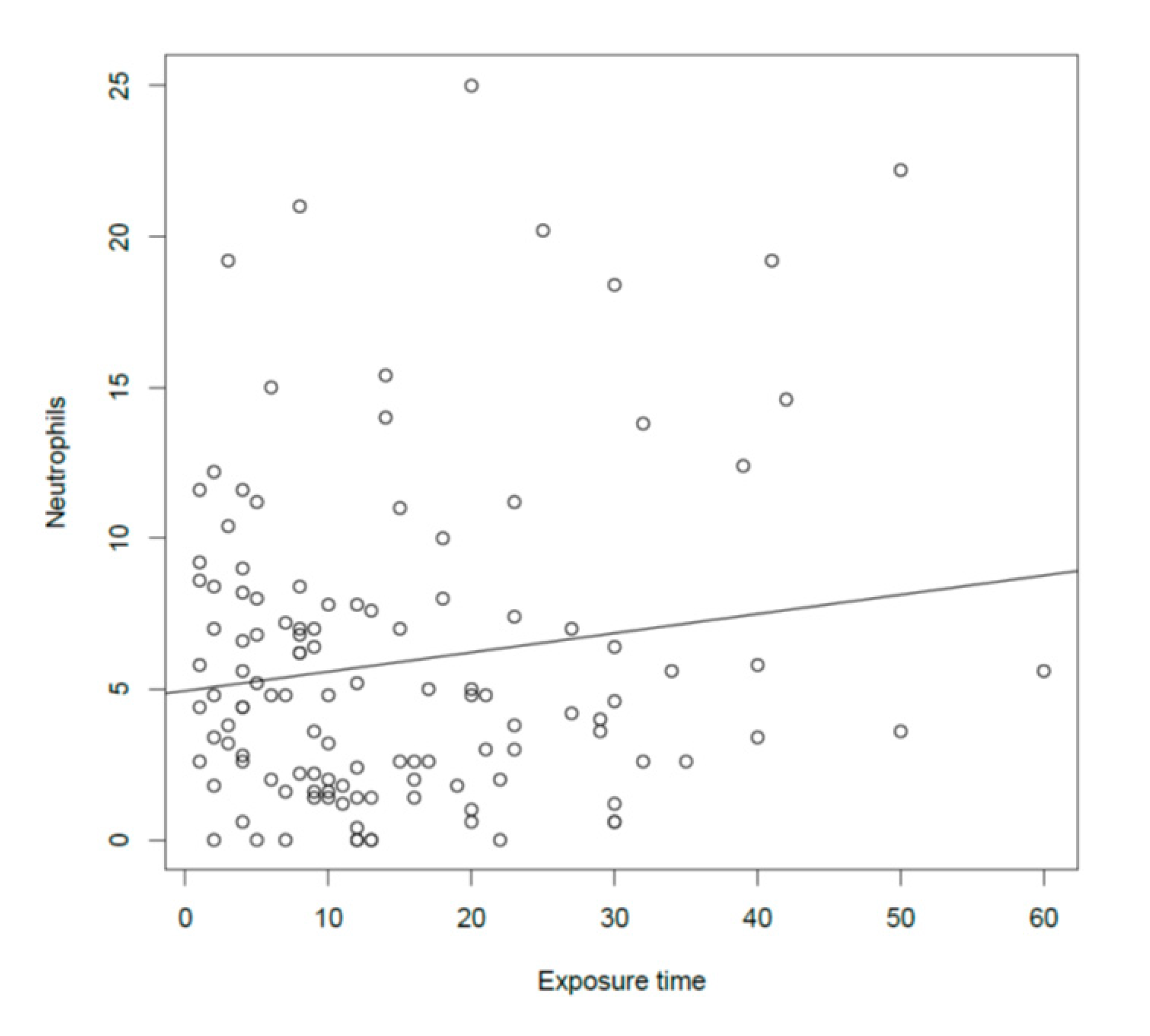 Ijerph 17 07075 g006