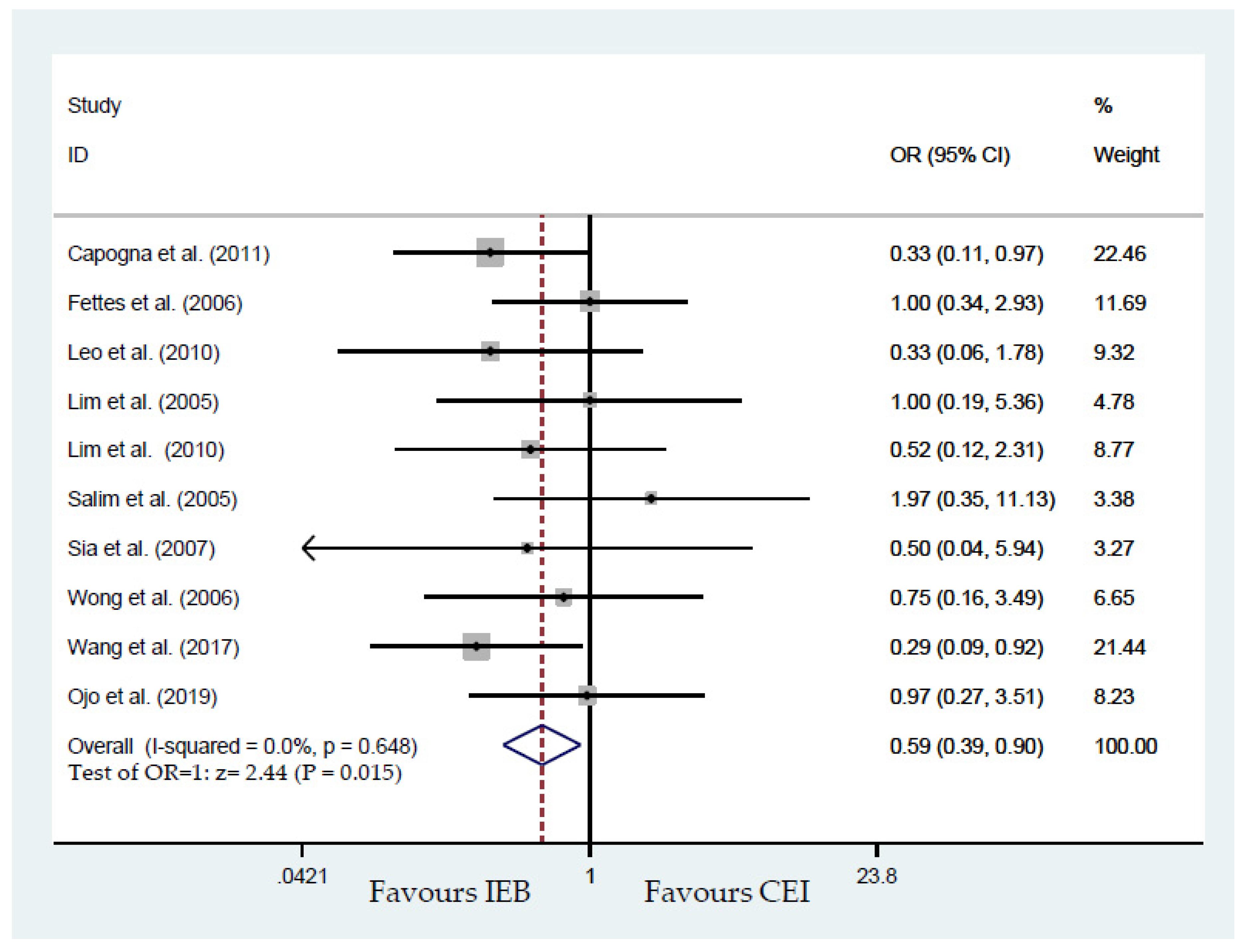 Ijerph 17 07082 g003