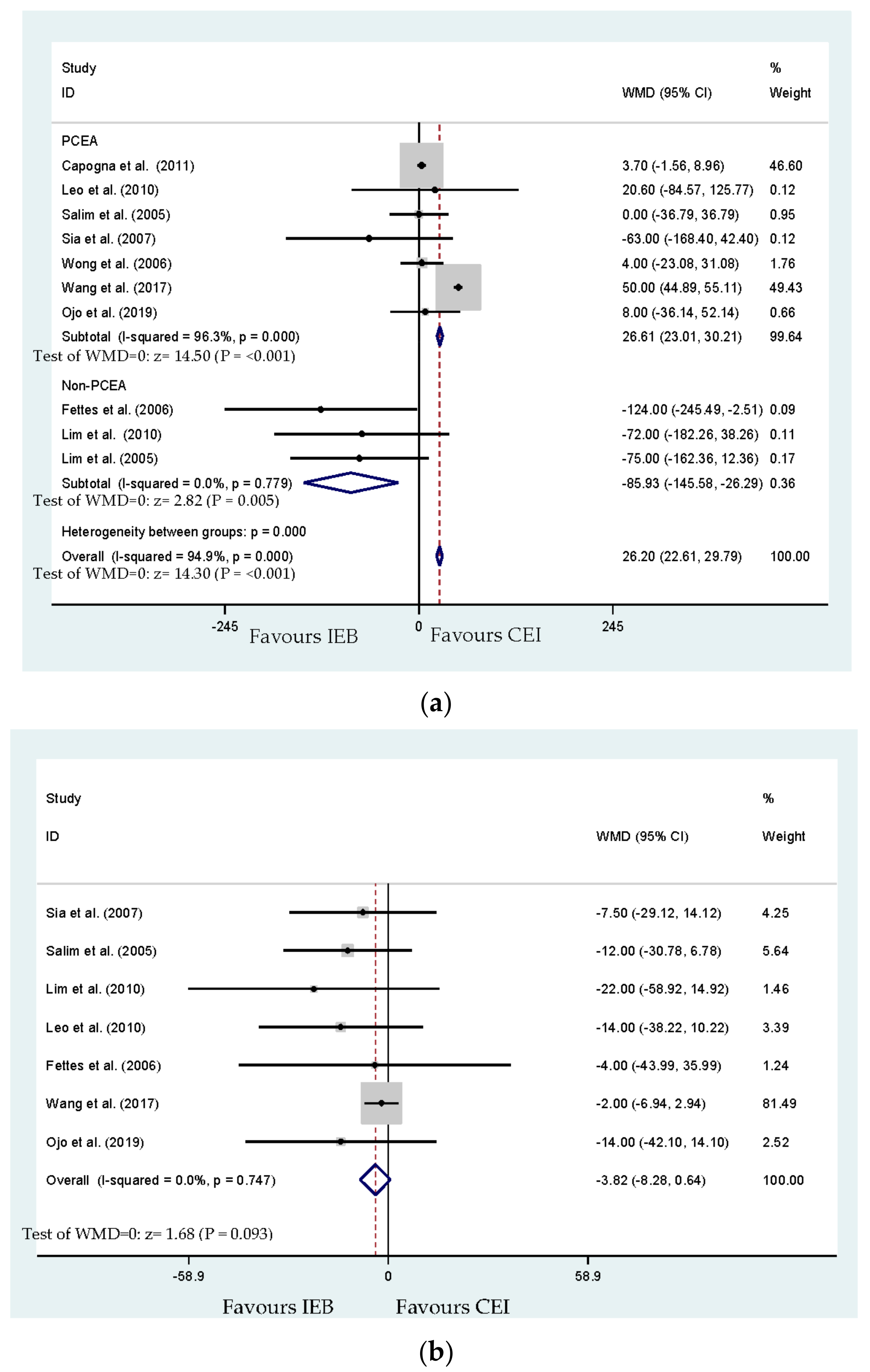 Ijerph 17 07082 g004