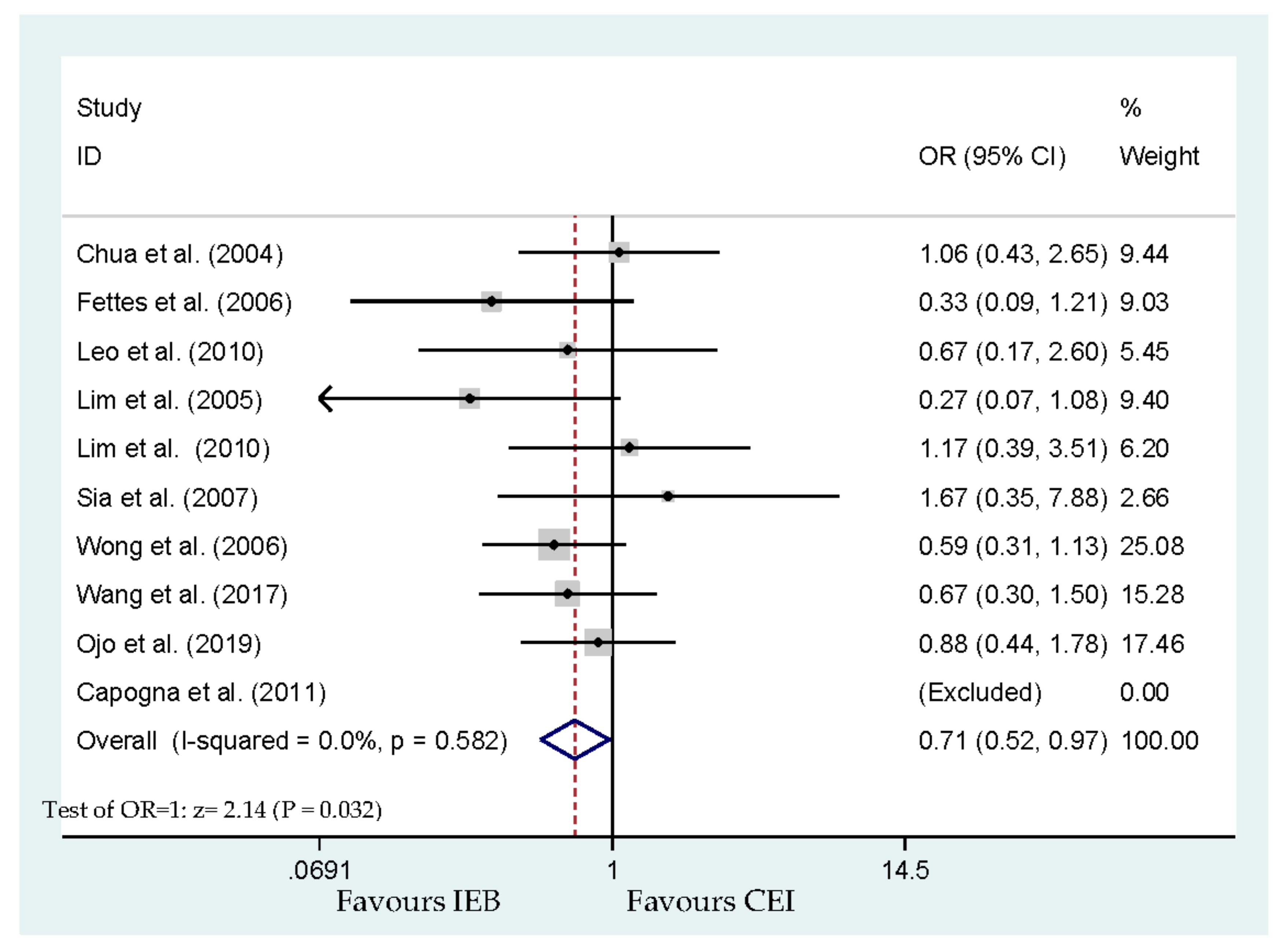 Ijerph 17 07082 g005