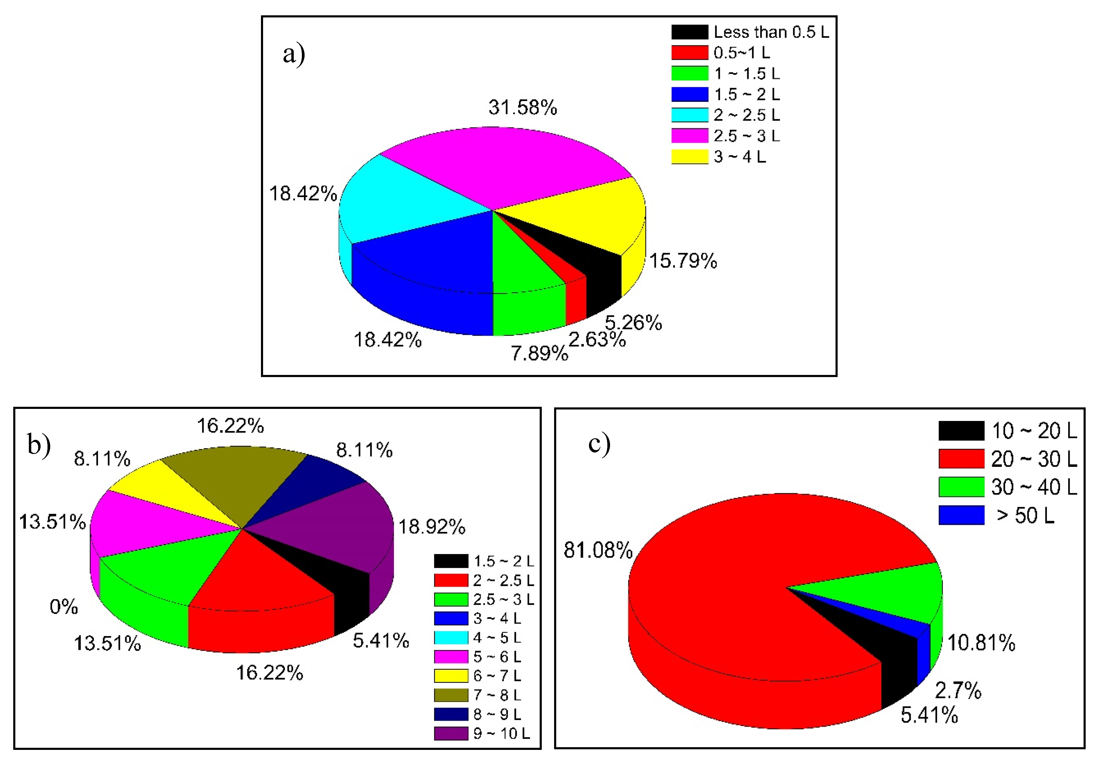 Ijerph 17 07102 g007