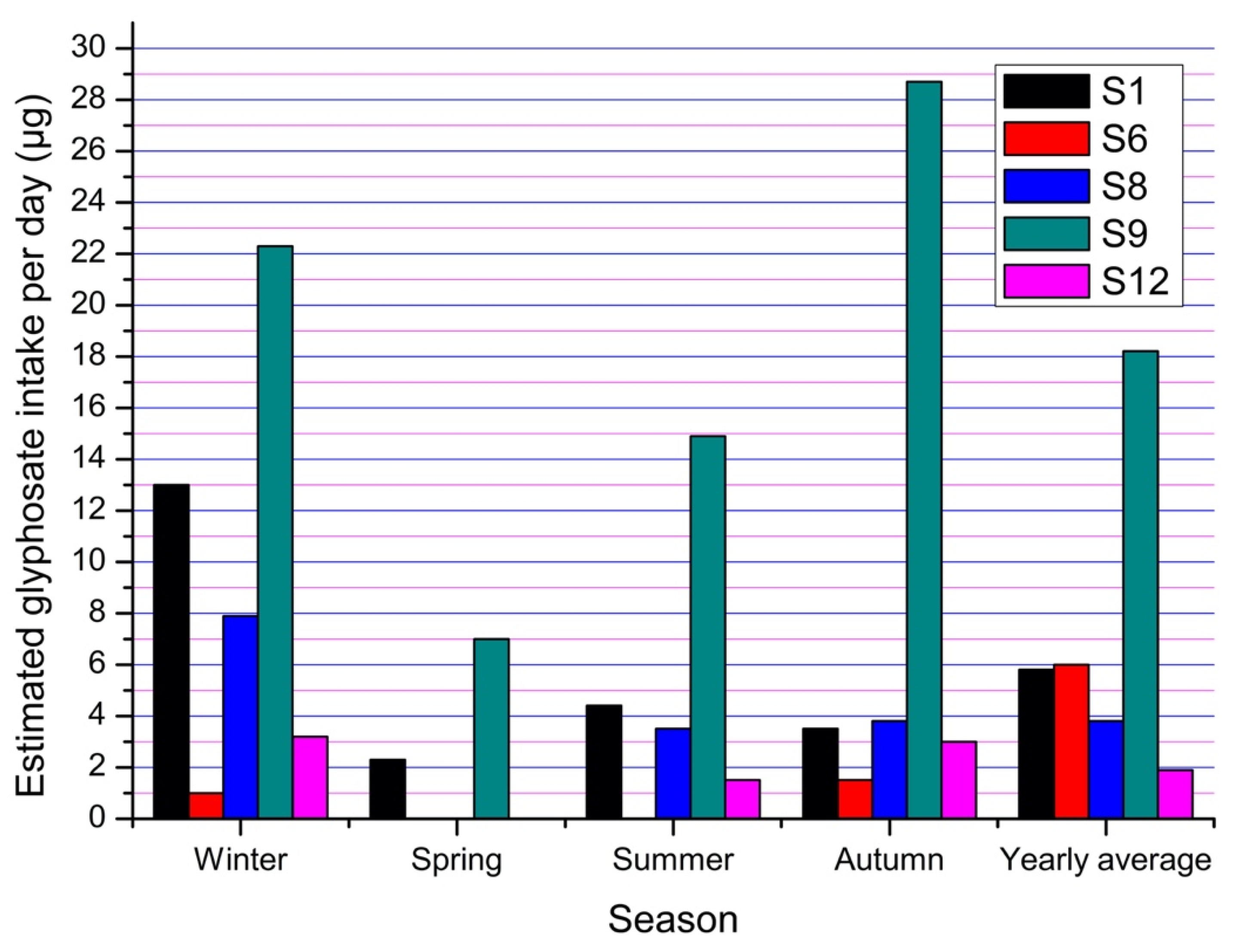 Ijerph 17 07102 g008