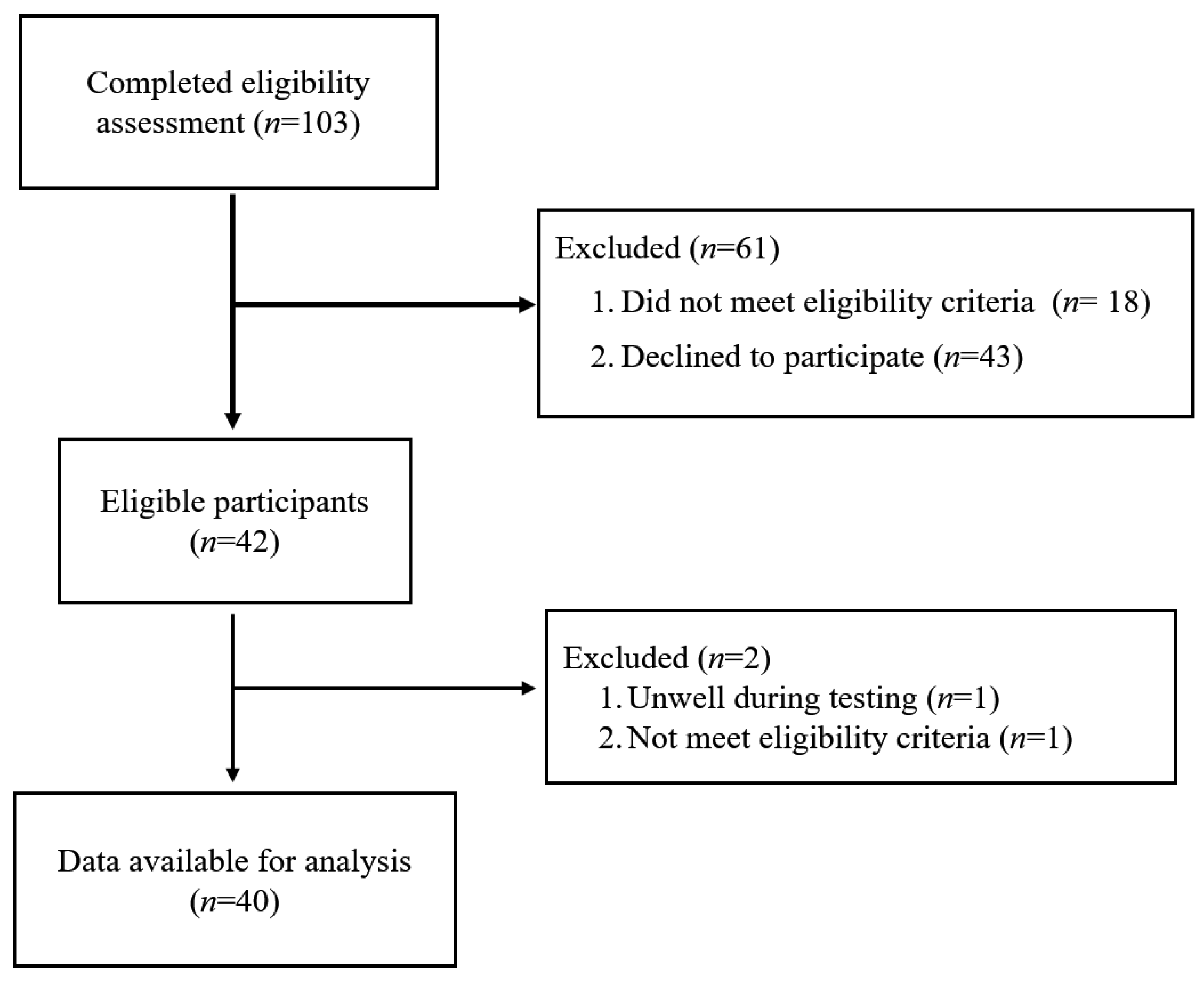 Ijerph 17 07104 g001