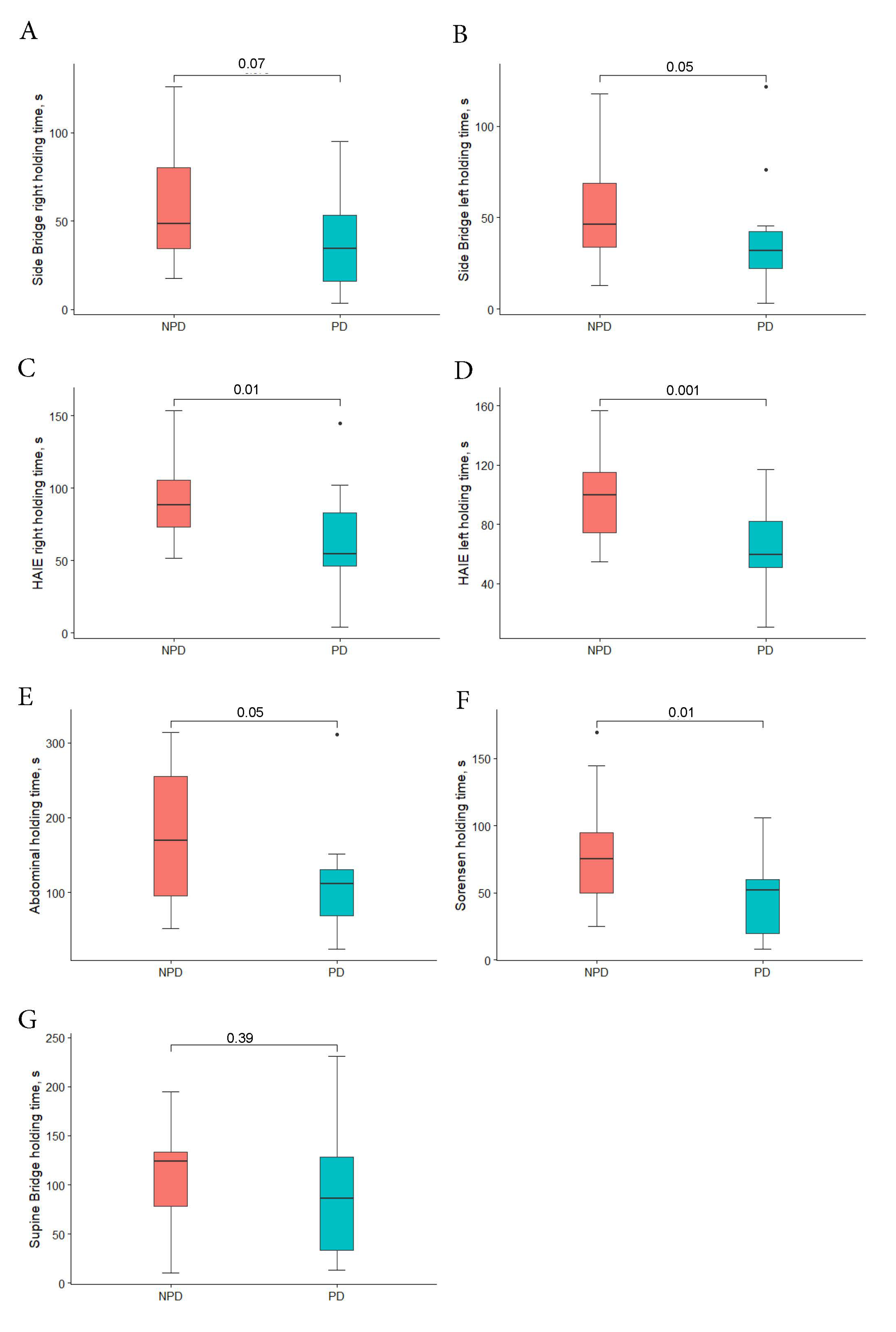 Ijerph 17 07104 g002