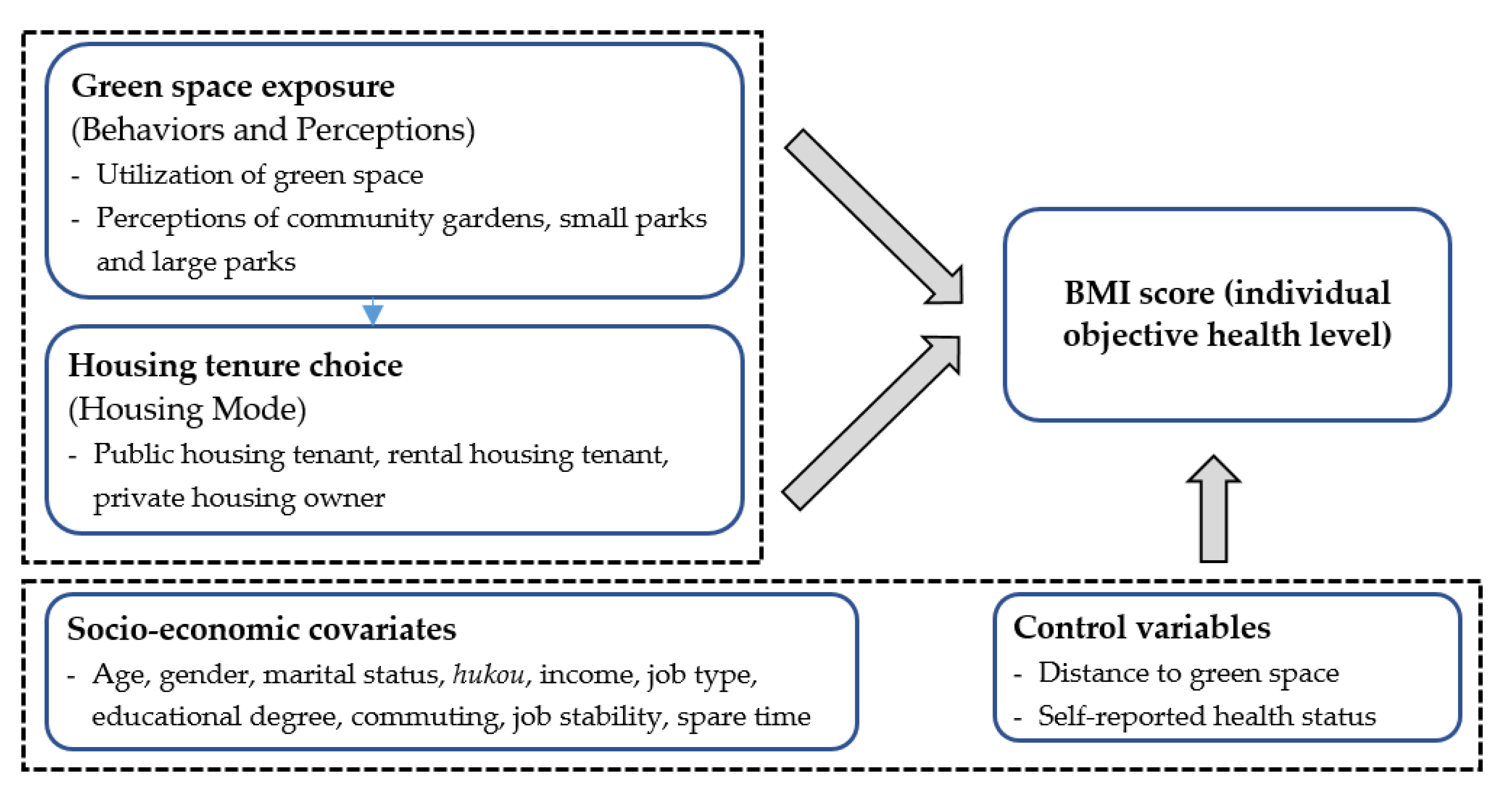 Ijerph 17 07105 g001