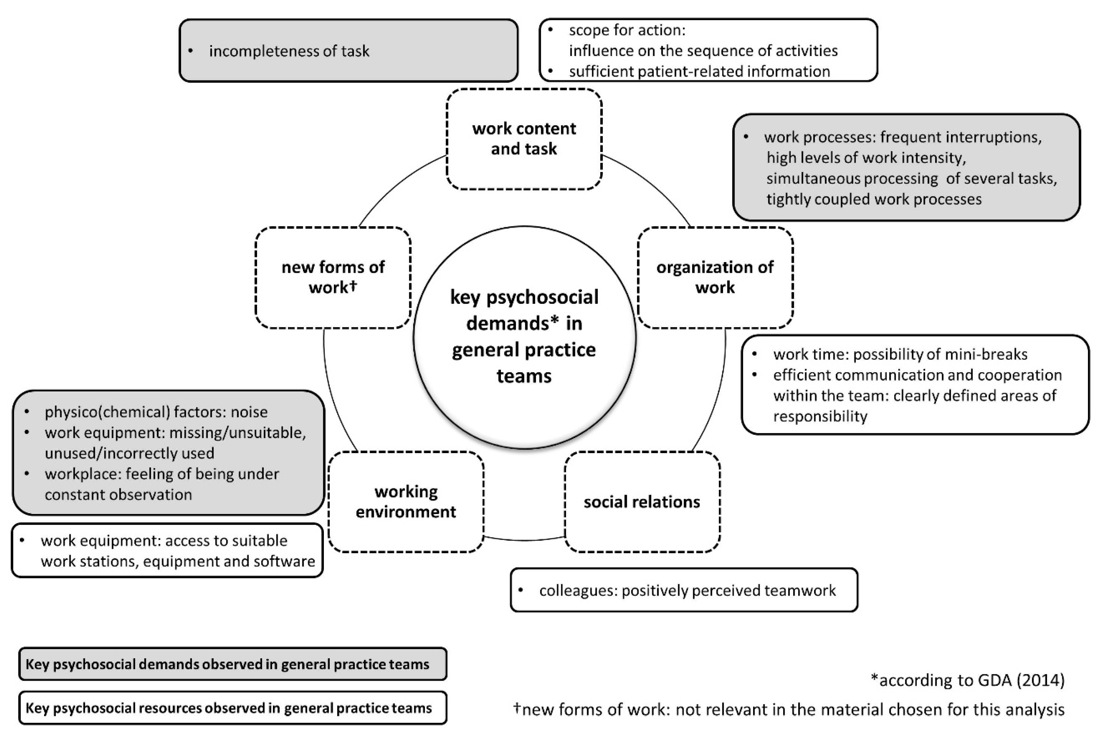 Ijerph 17 07114 g001