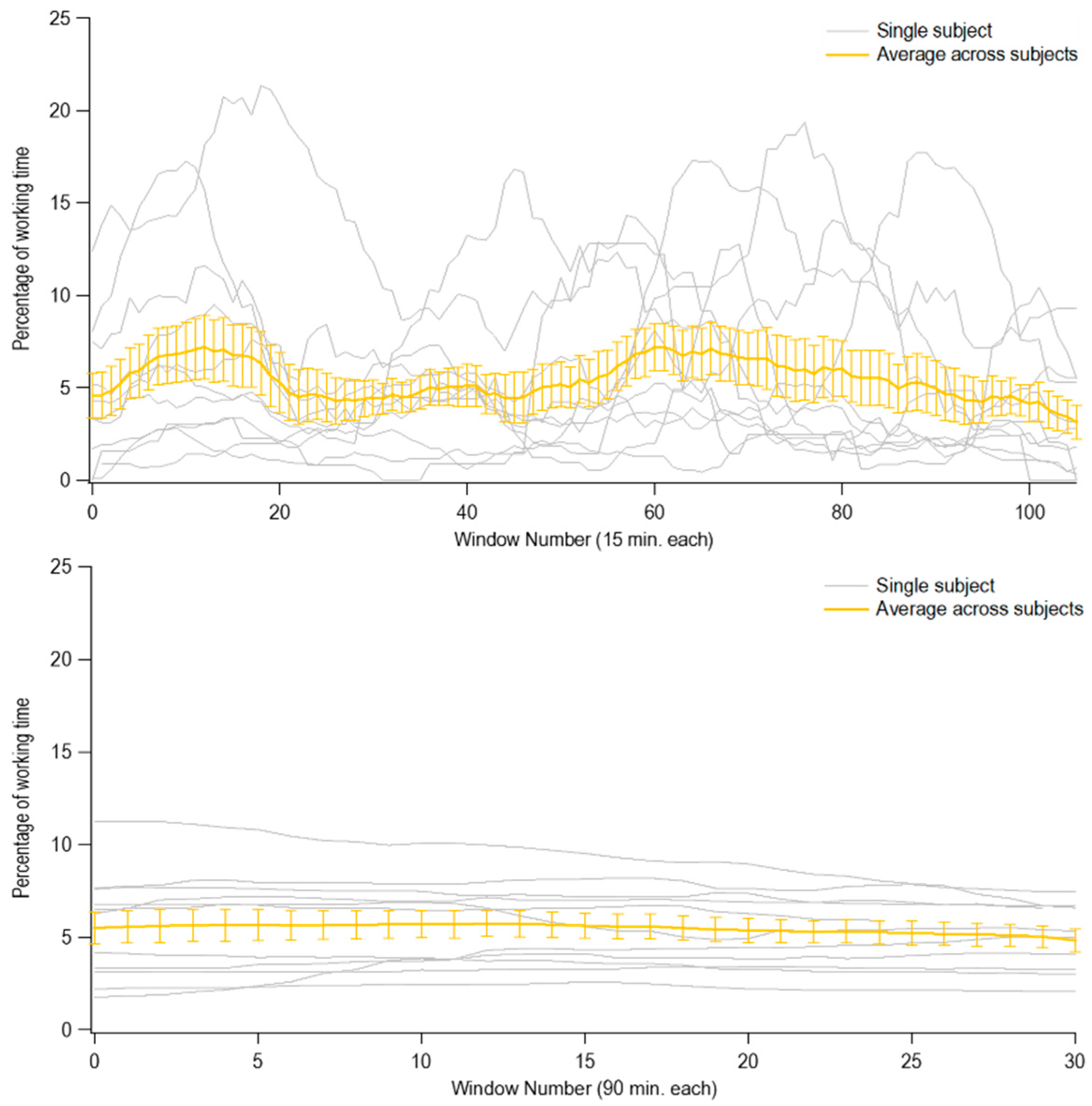 Ijerph 17 07117 g002