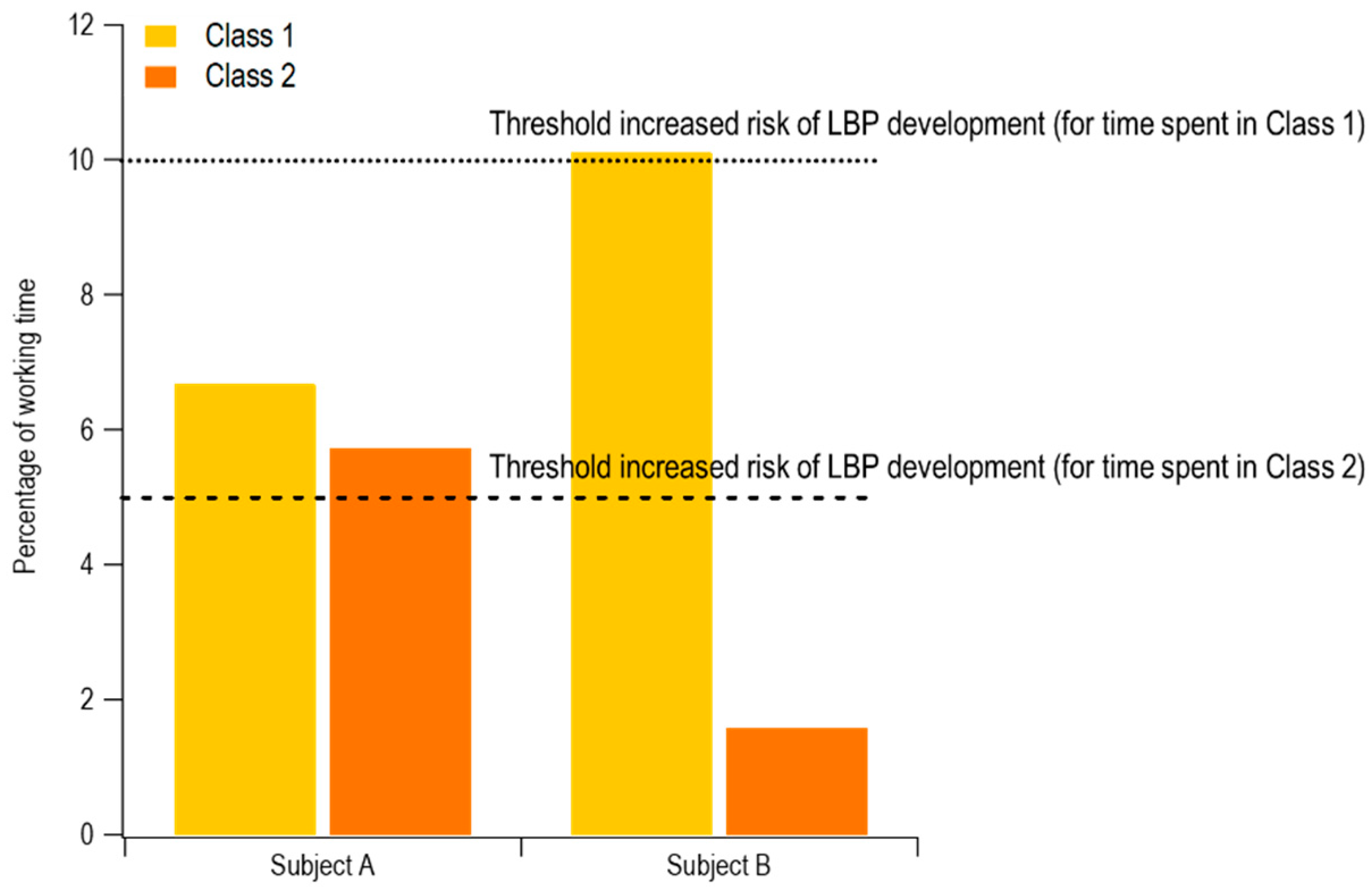 Ijerph 17 07117 g004
