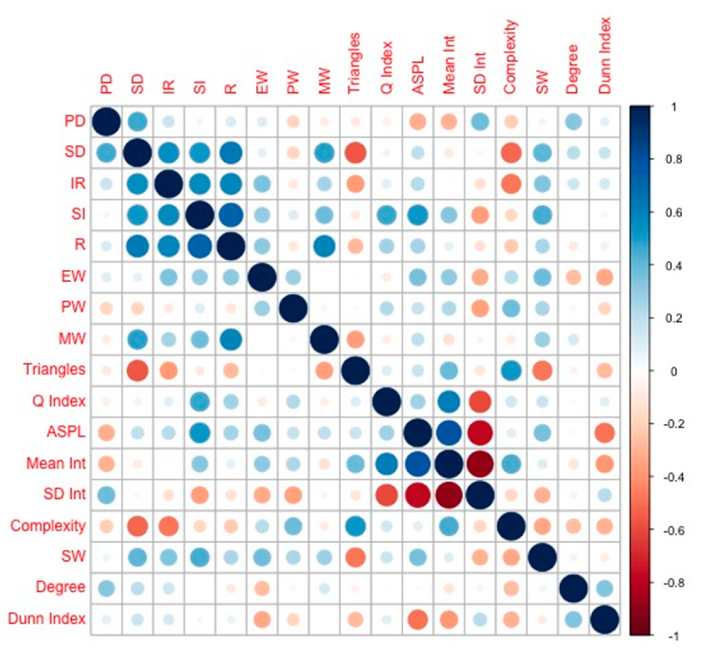 Ijerph 17 07127 g003