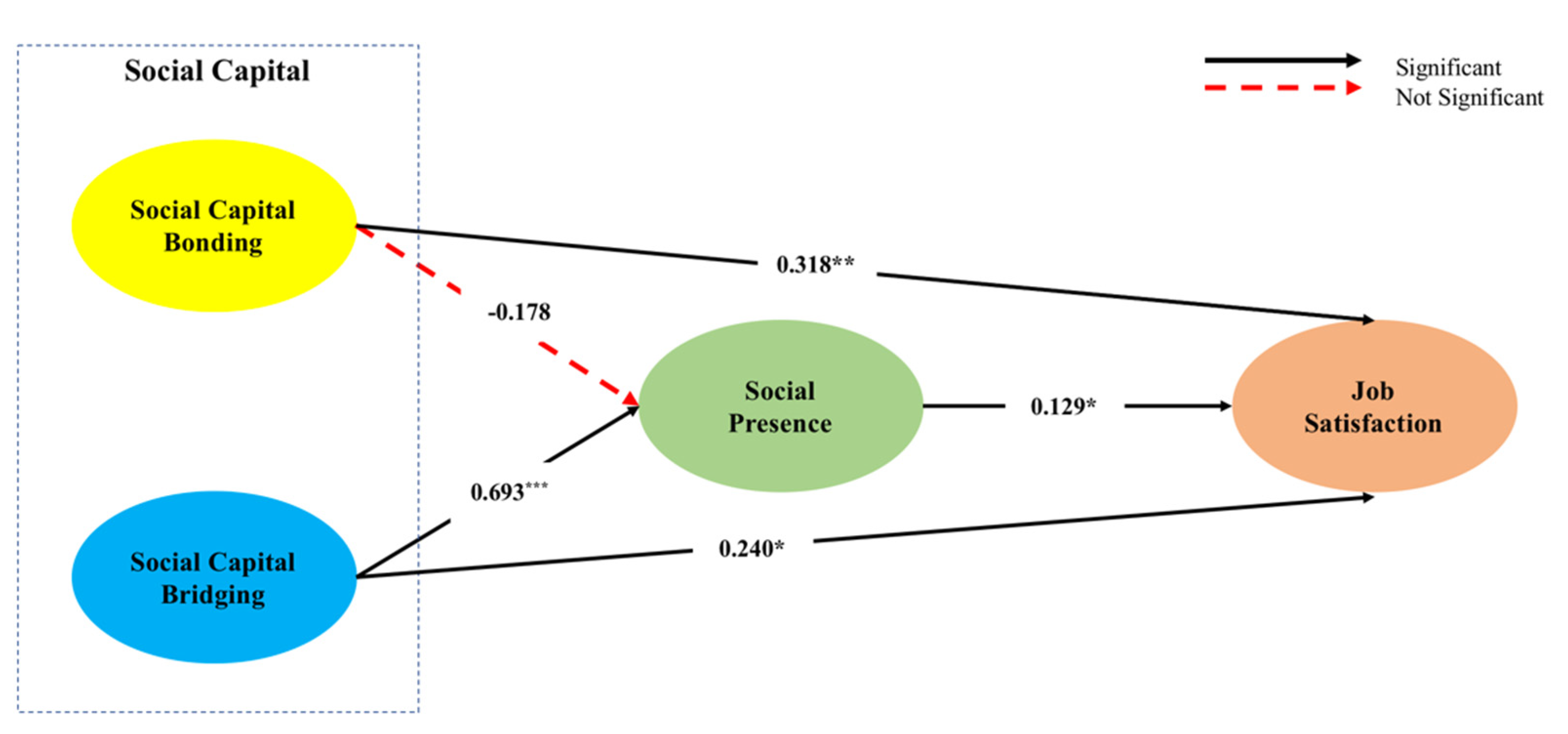 Ijerph 17 07129 g002