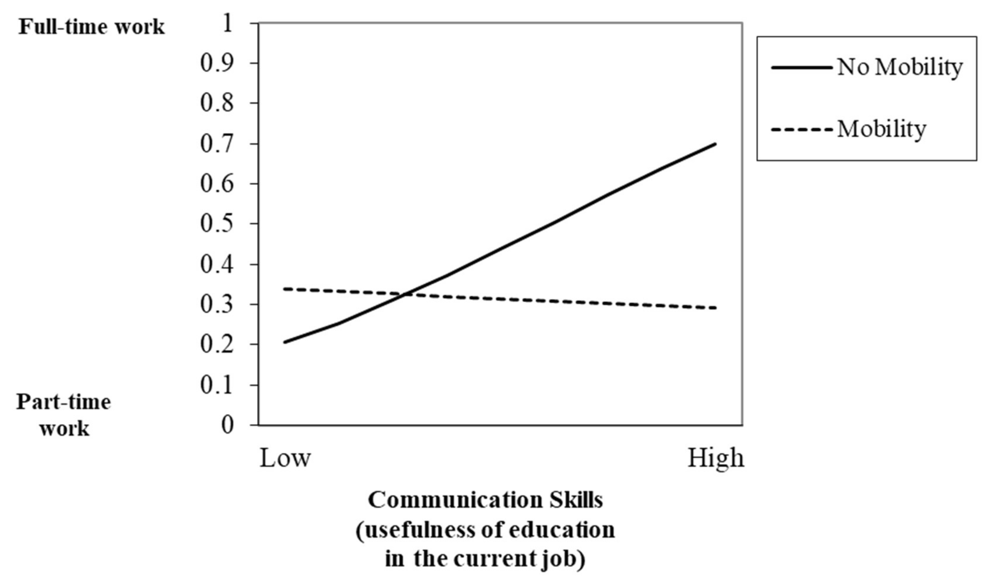 Ijerph 17 07145 g002