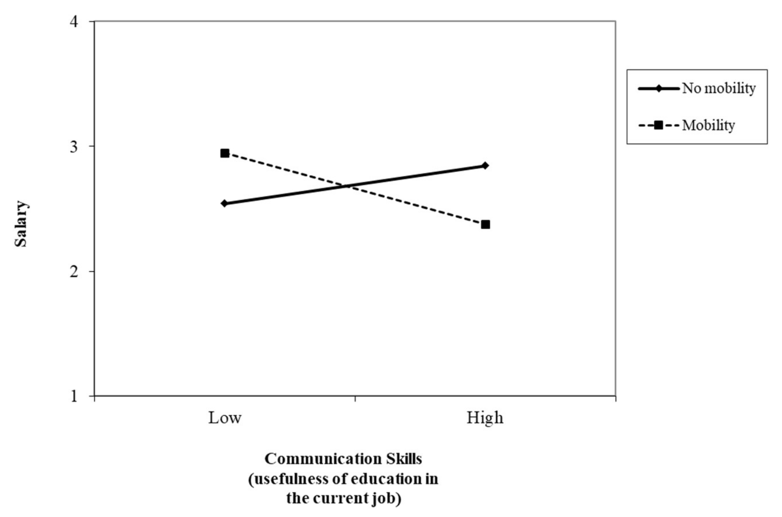Ijerph 17 07145 g003