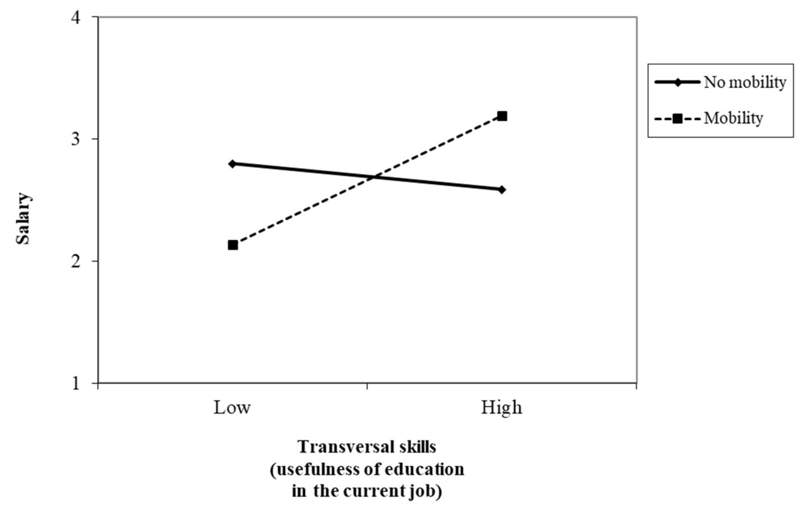 Ijerph 17 07145 g004