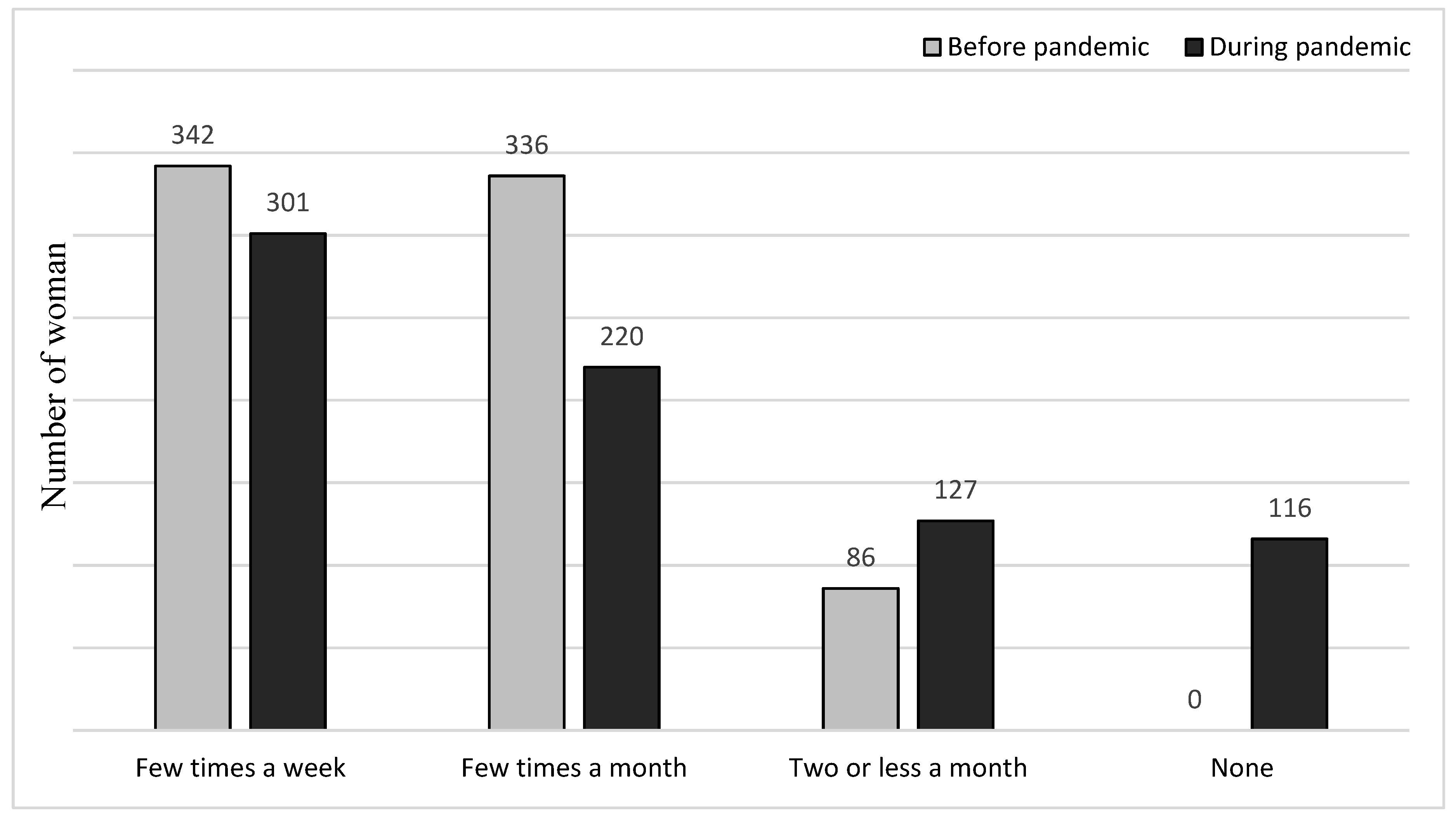 Ijerph 17 07152 g001