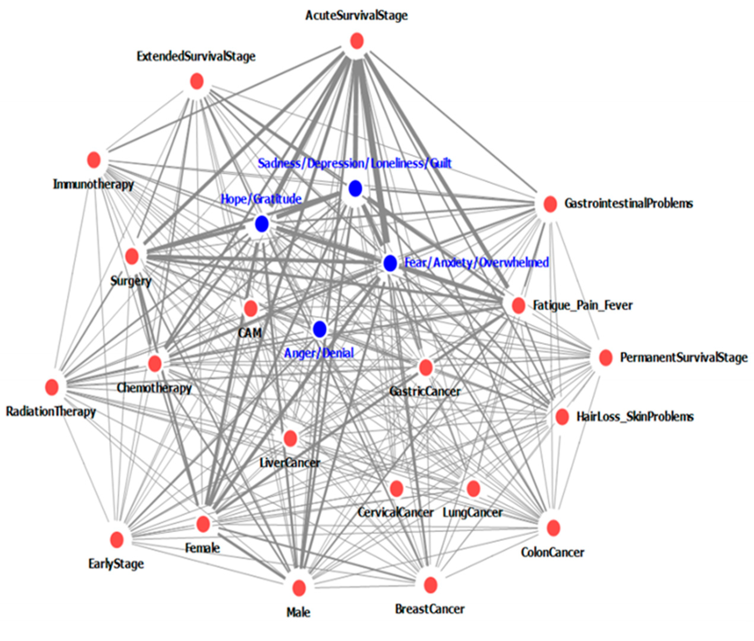 Ijerph 17 07160 g001