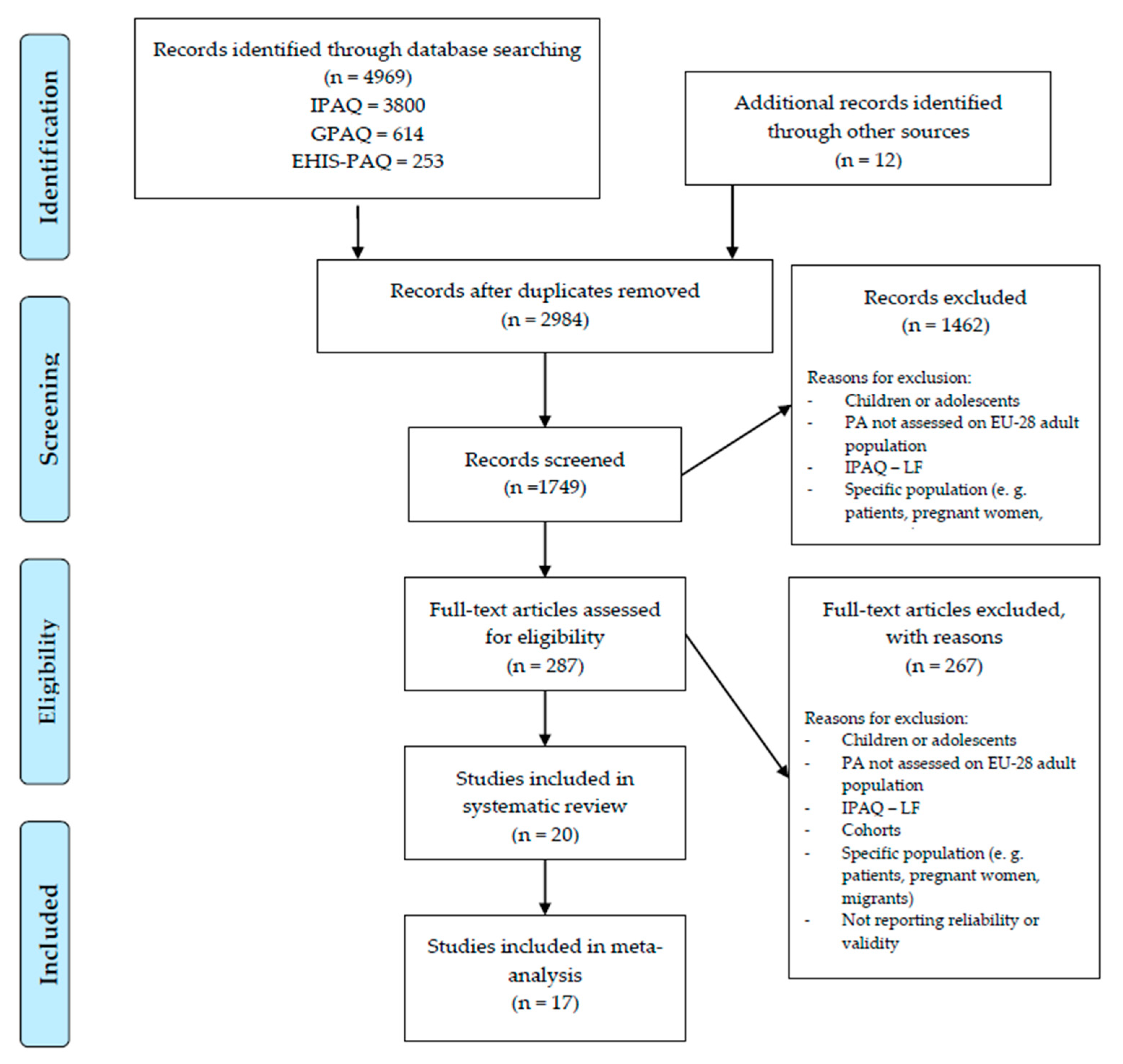 Ijerph 17 07161 g001