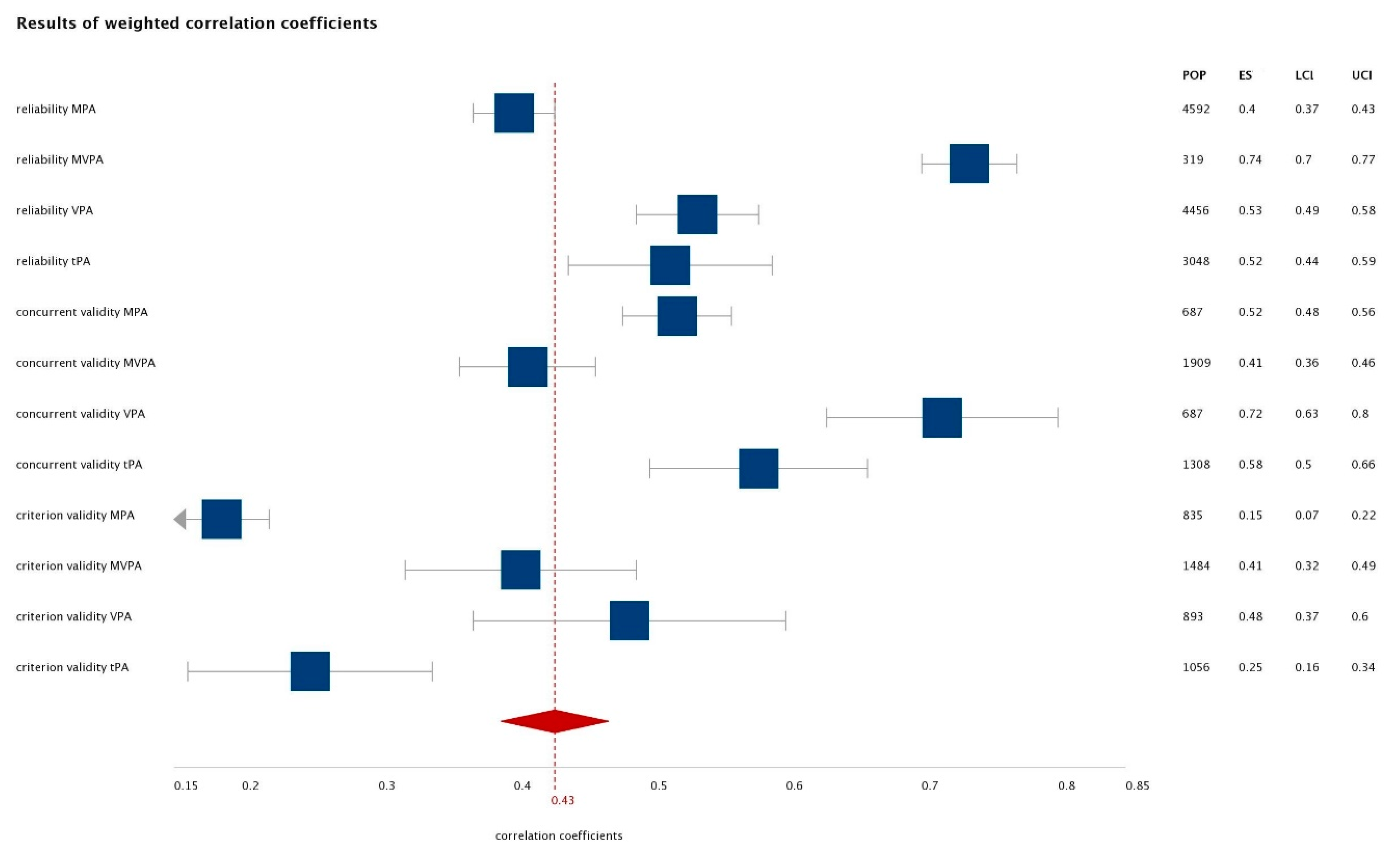 Ijerph 17 07161 g002