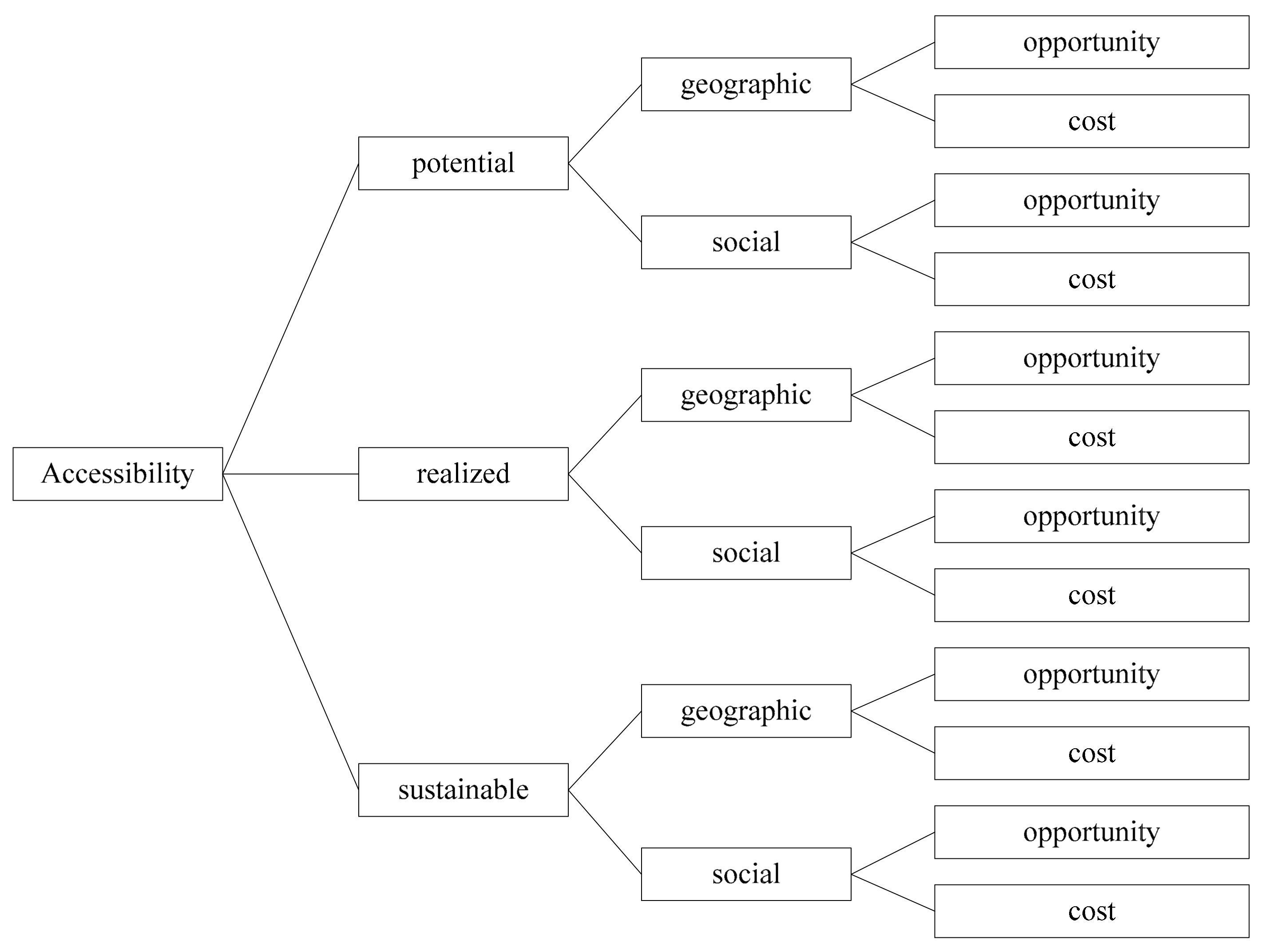 Ijerph 17 07168 g001 Ijerph 17 07168 g001