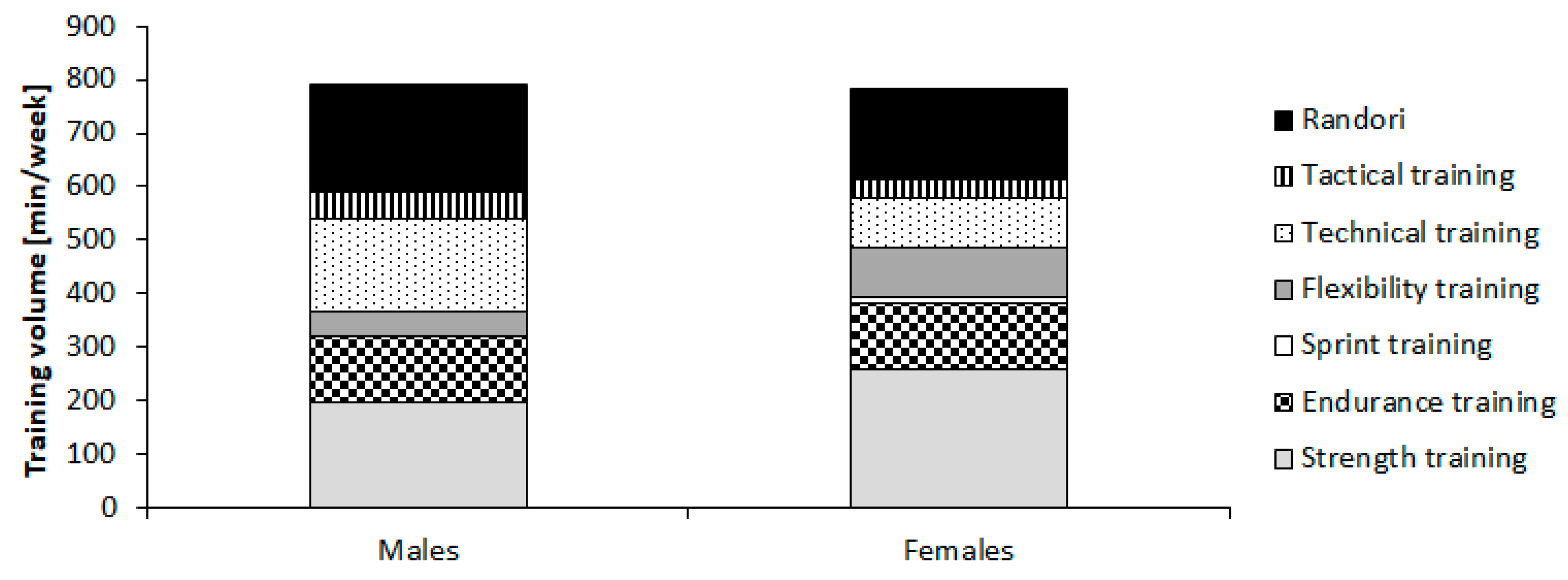 Ijerph 17 07169 g001