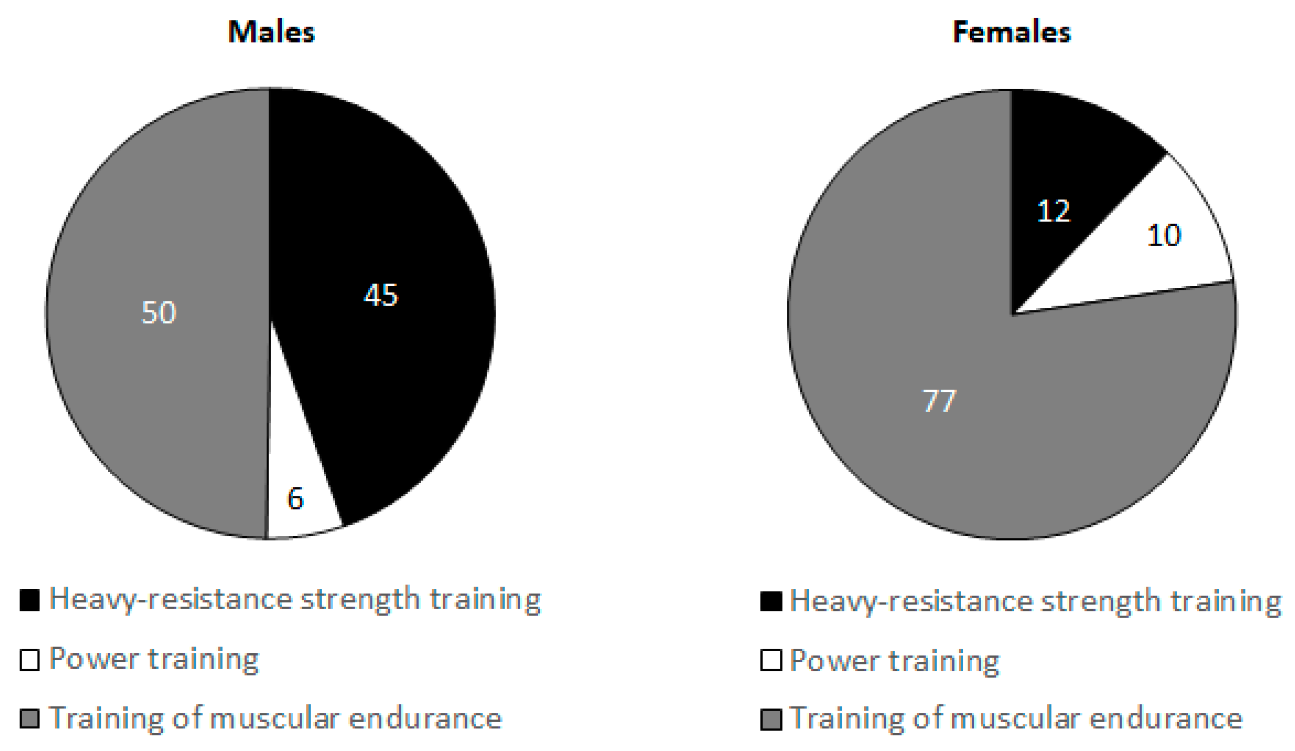 Ijerph 17 07169 g002