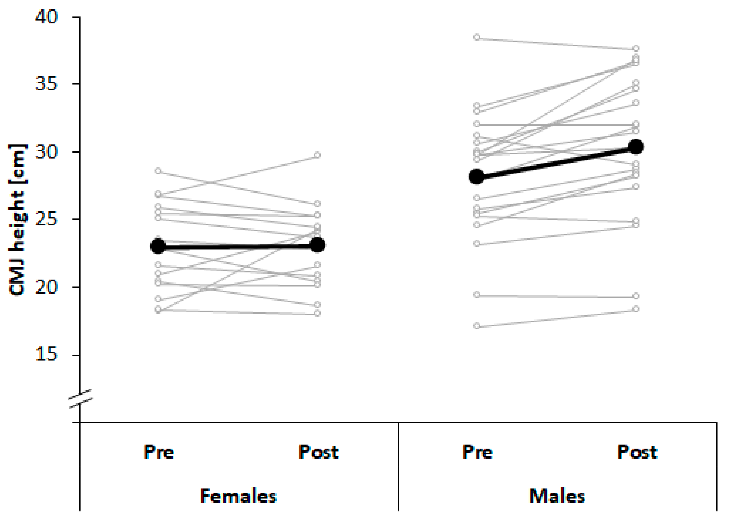 Ijerph 17 07169 g005