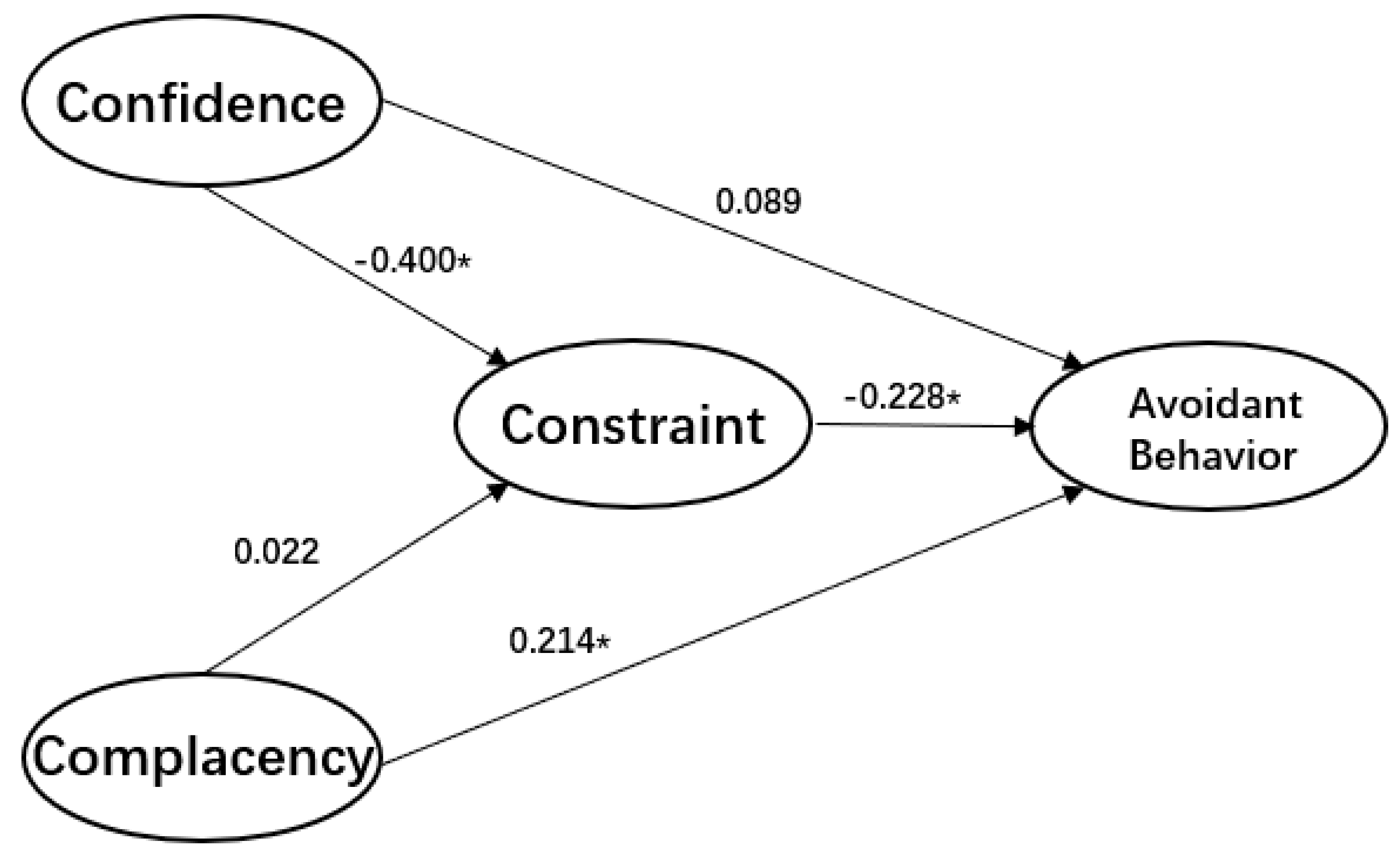 Ijerph 17 07170 g003 Ijerph 17 07170 g003