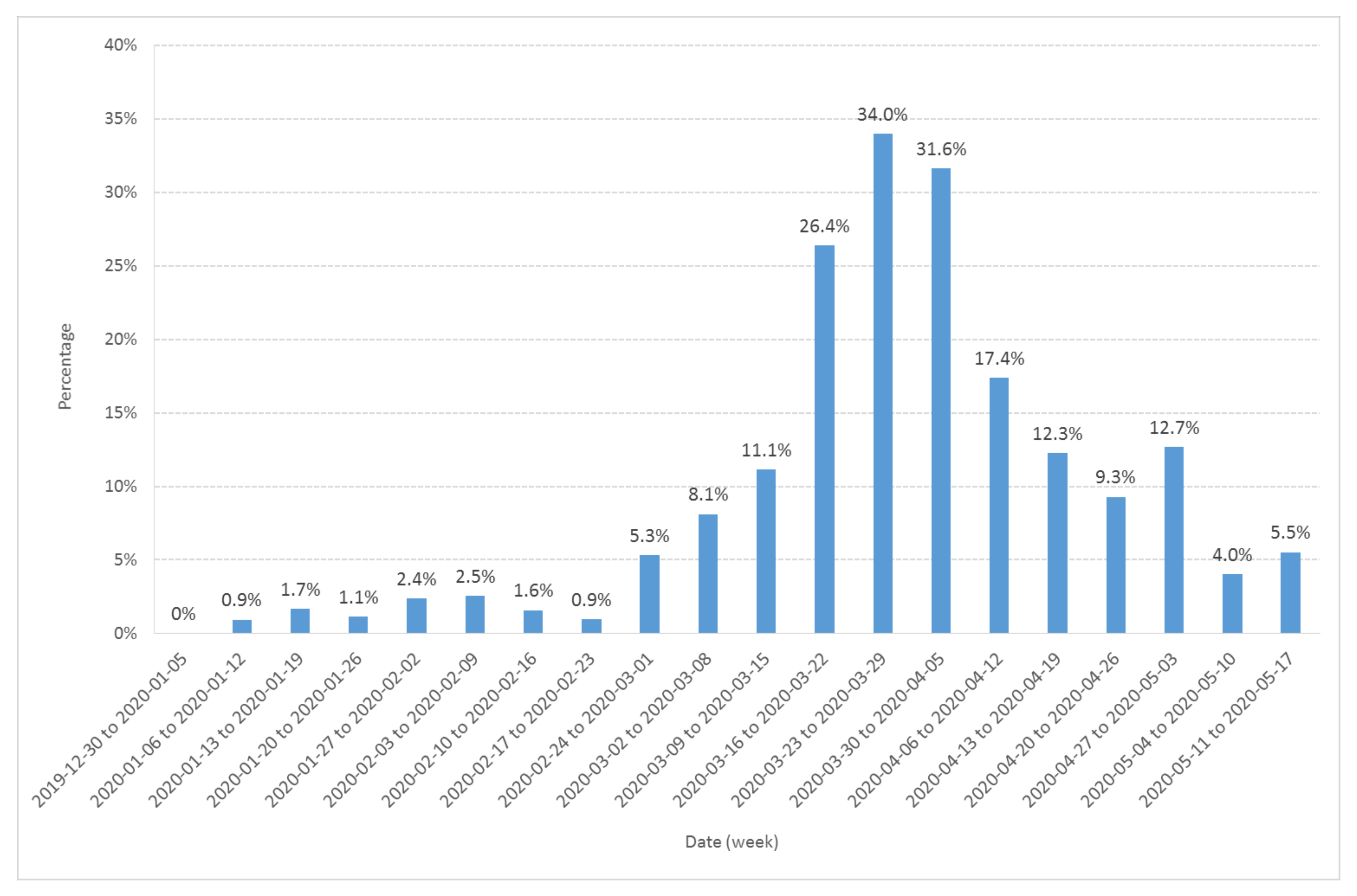 Ijerph 17 07175 g002 Ijerph 17 07175 g002