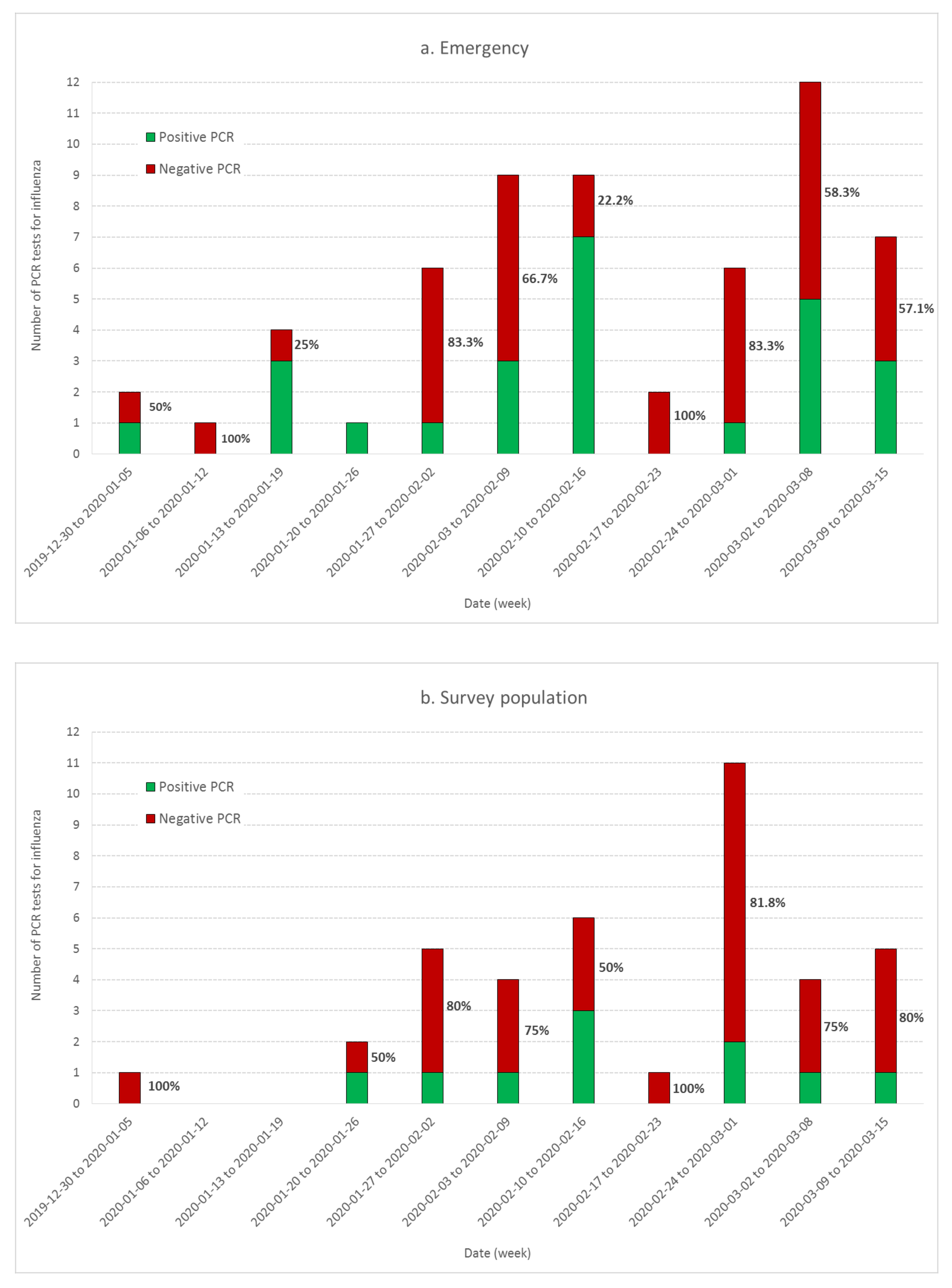 Ijerph 17 07175 g003 Ijerph 17 07175 g003