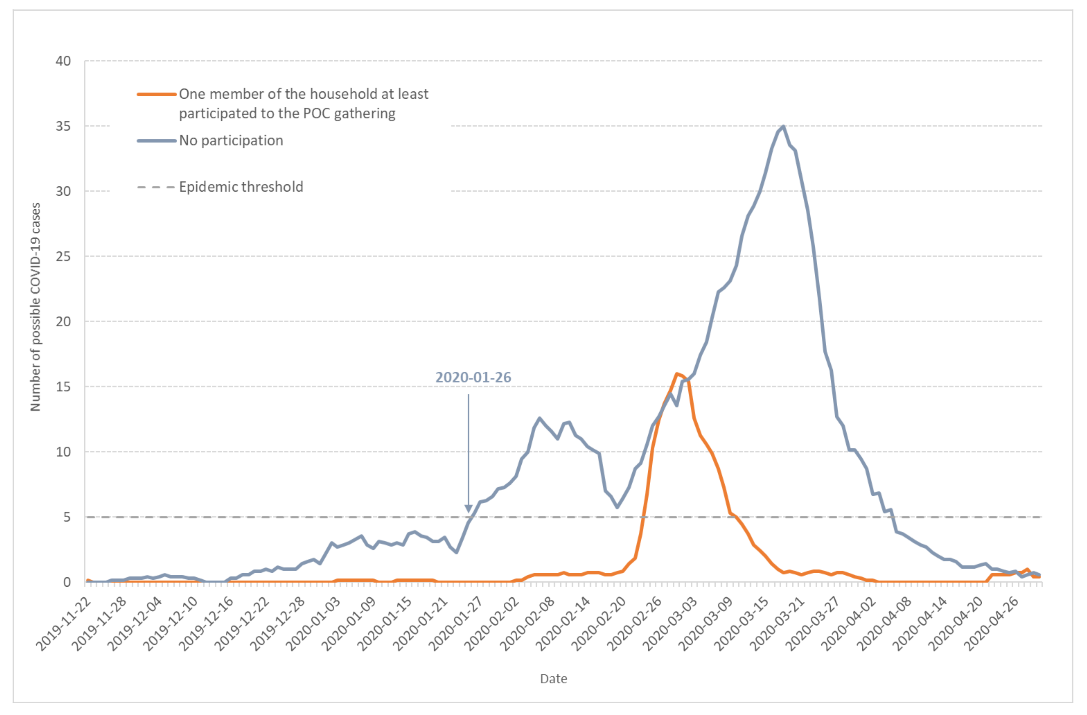 Ijerph 17 07175 g006 Ijerph 17 07175 g006